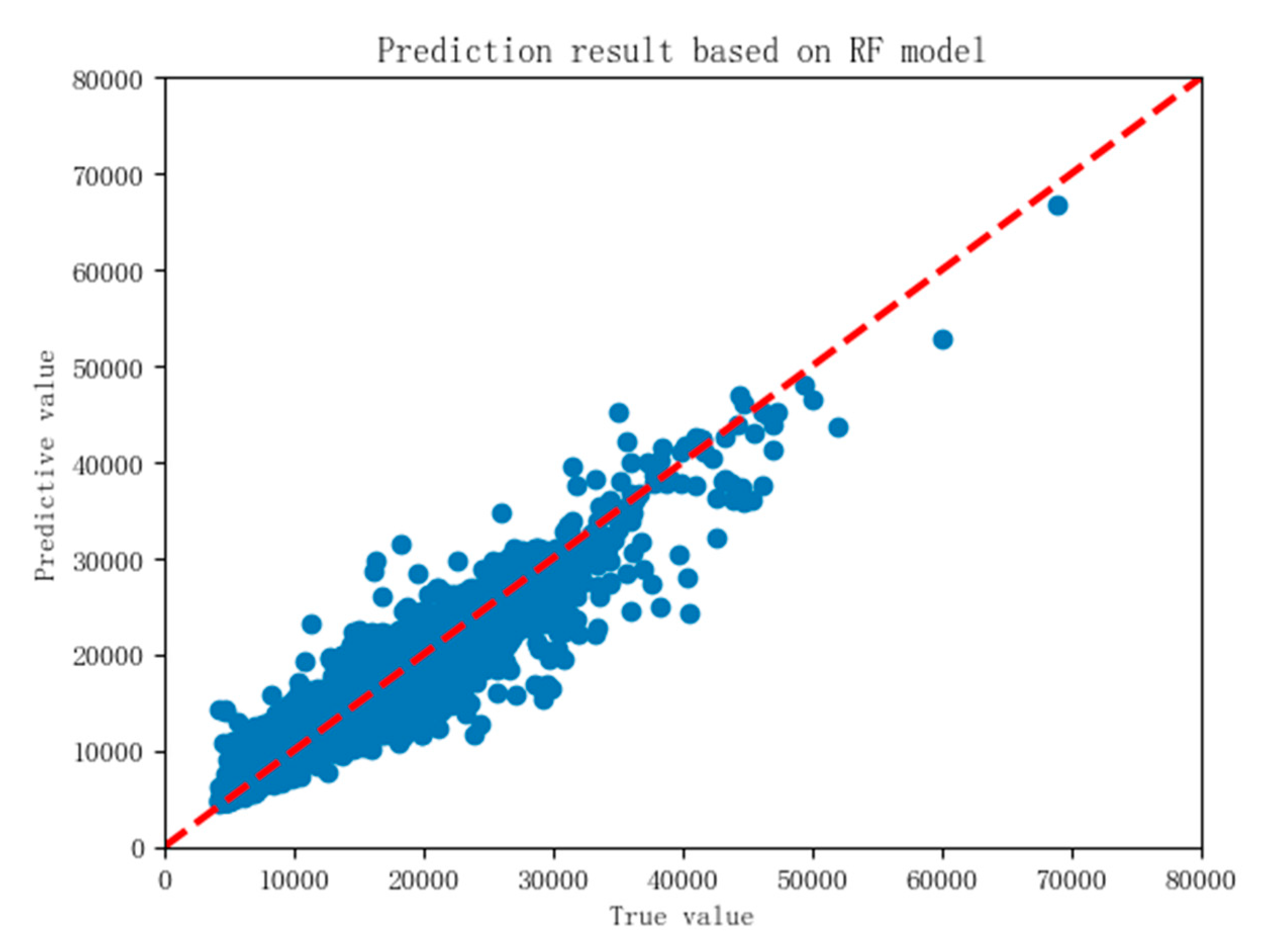Symmetry 12 01329 g013 550