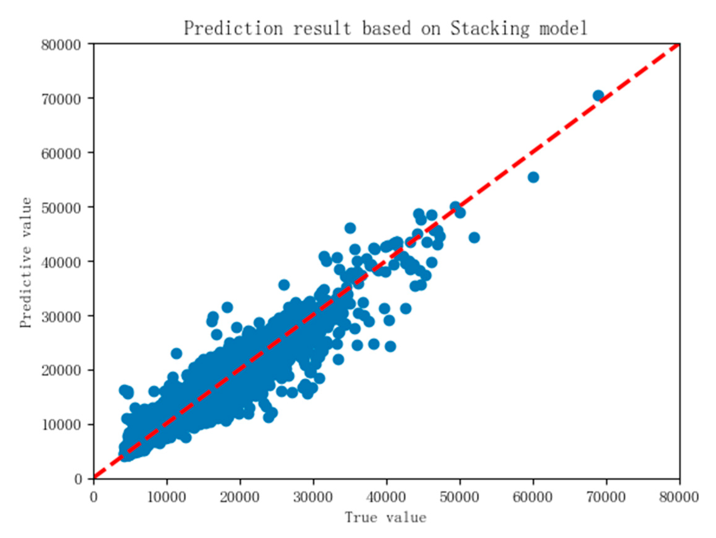 Symmetry 12 01329 g016 550