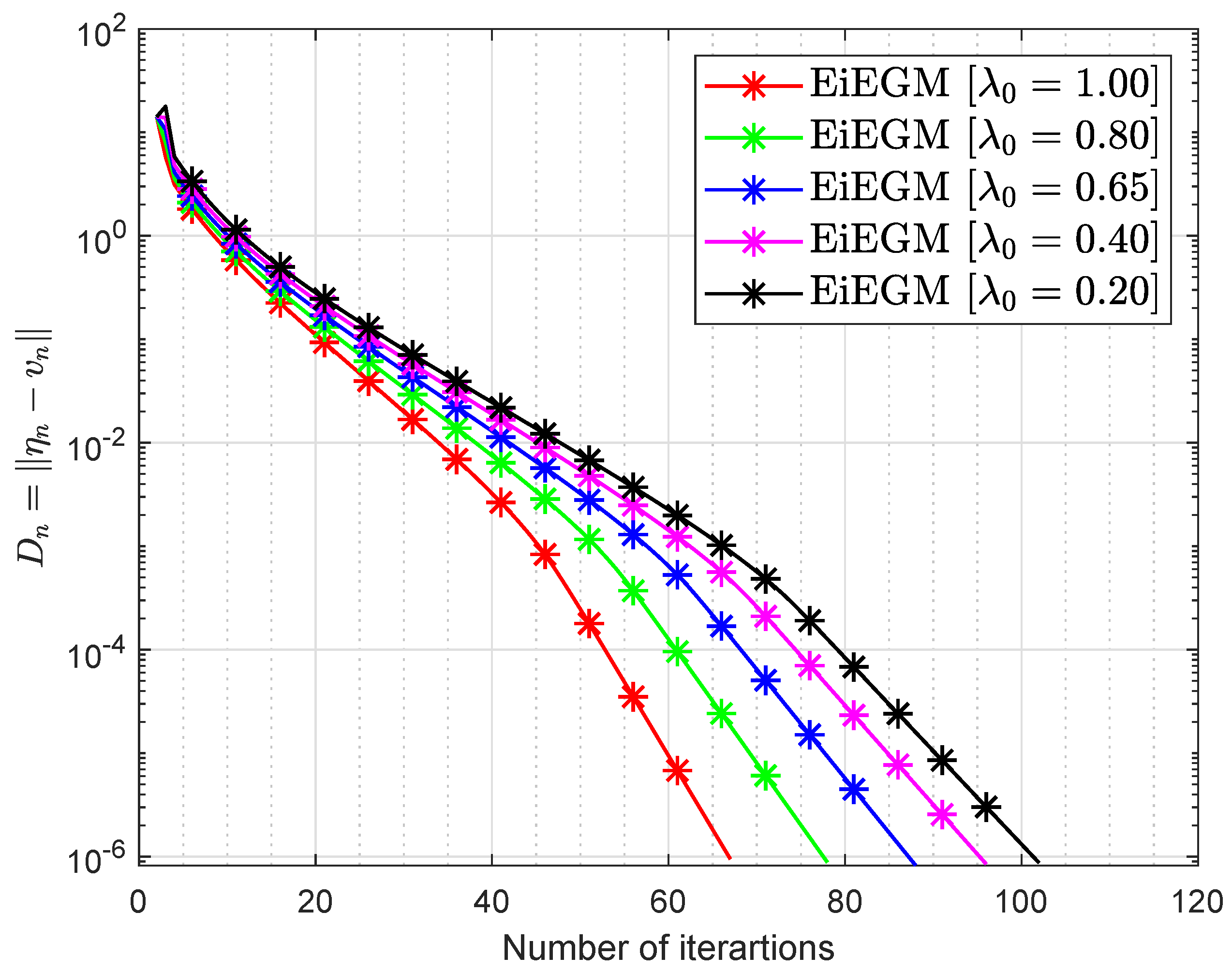 Symmetry 12 01332 g005