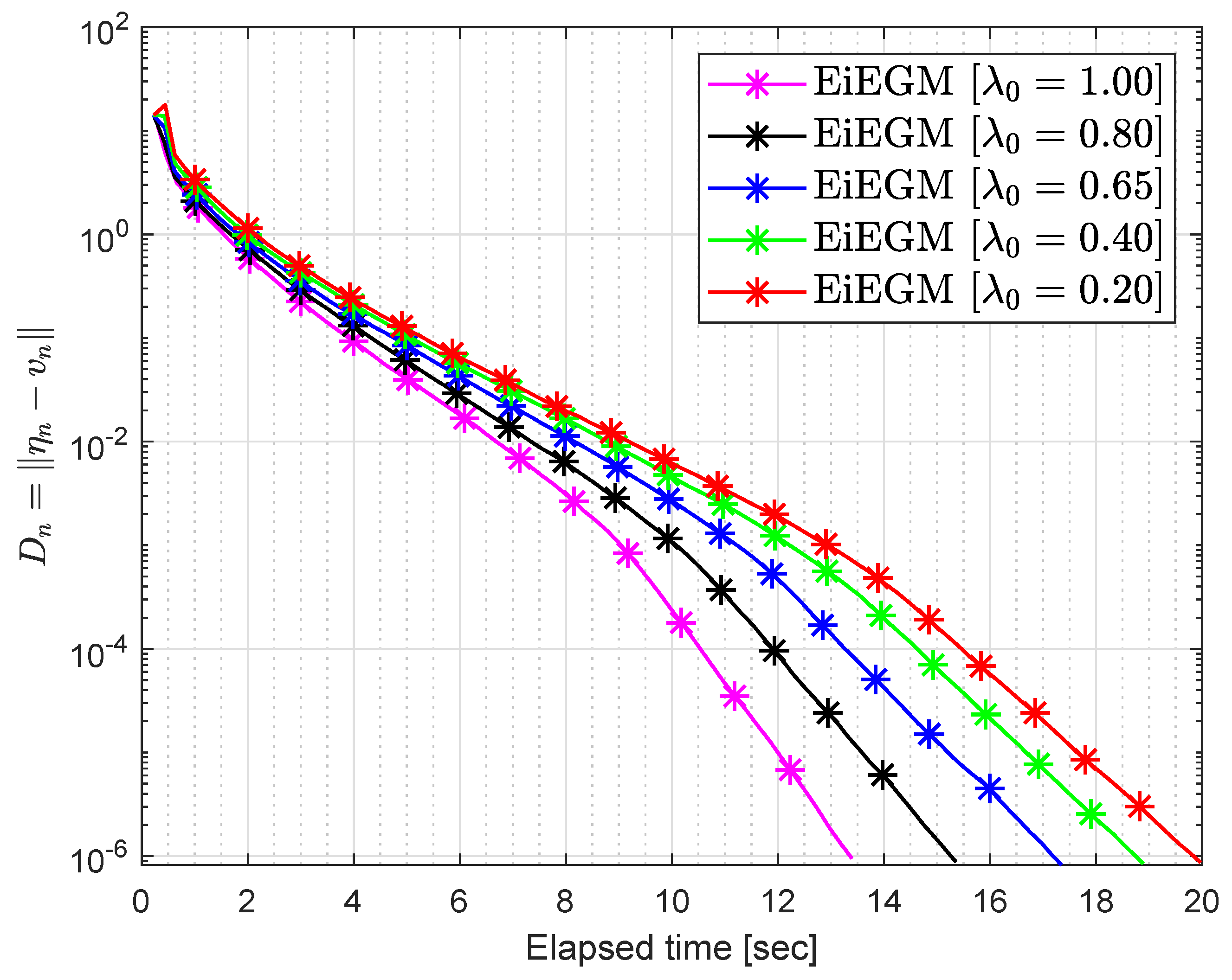 Symmetry 12 01332 g006