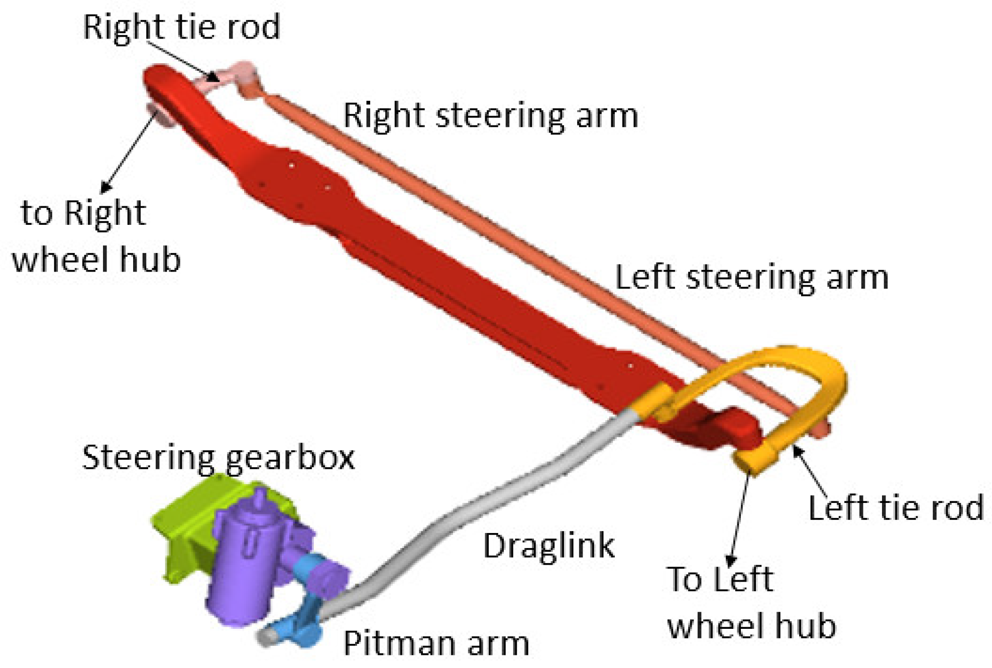 Symmetry Free FullText Developing a Strategy to Improve Handling