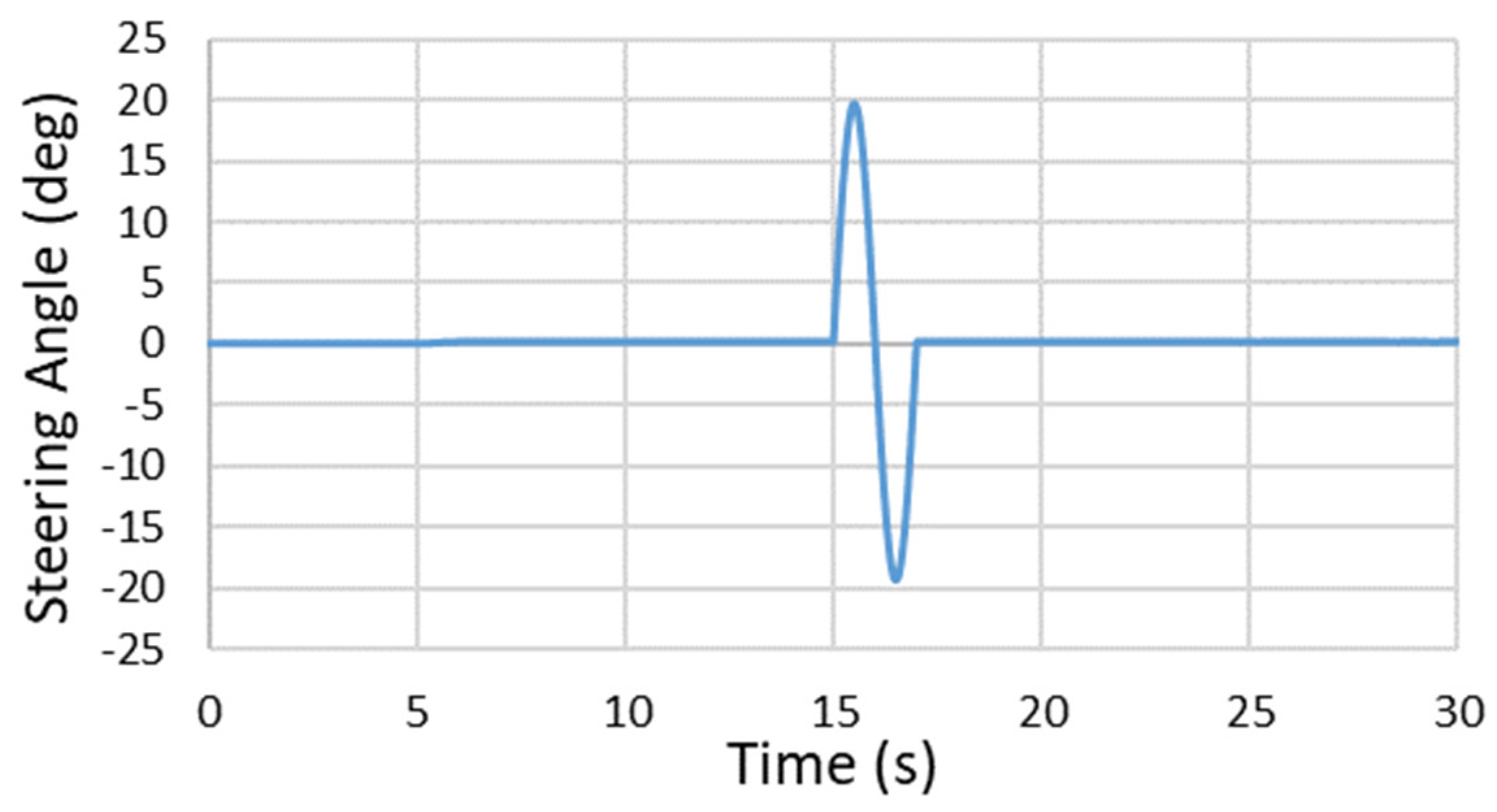 Symmetry 12 01334 g012