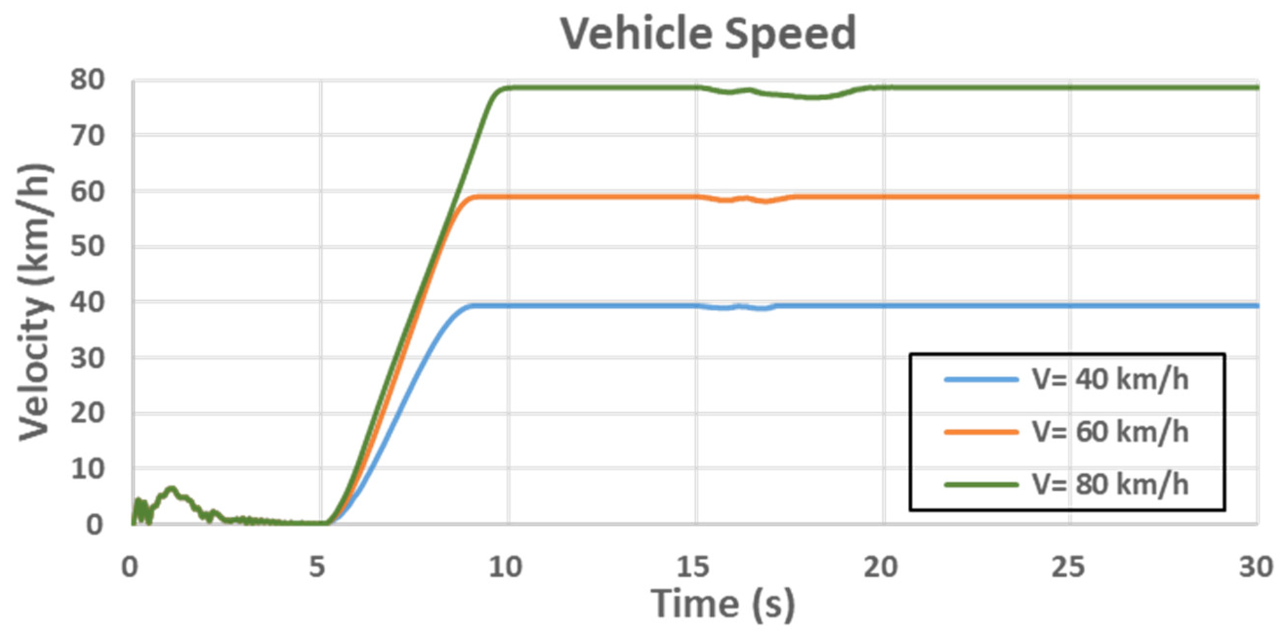Symmetry 12 01334 g013