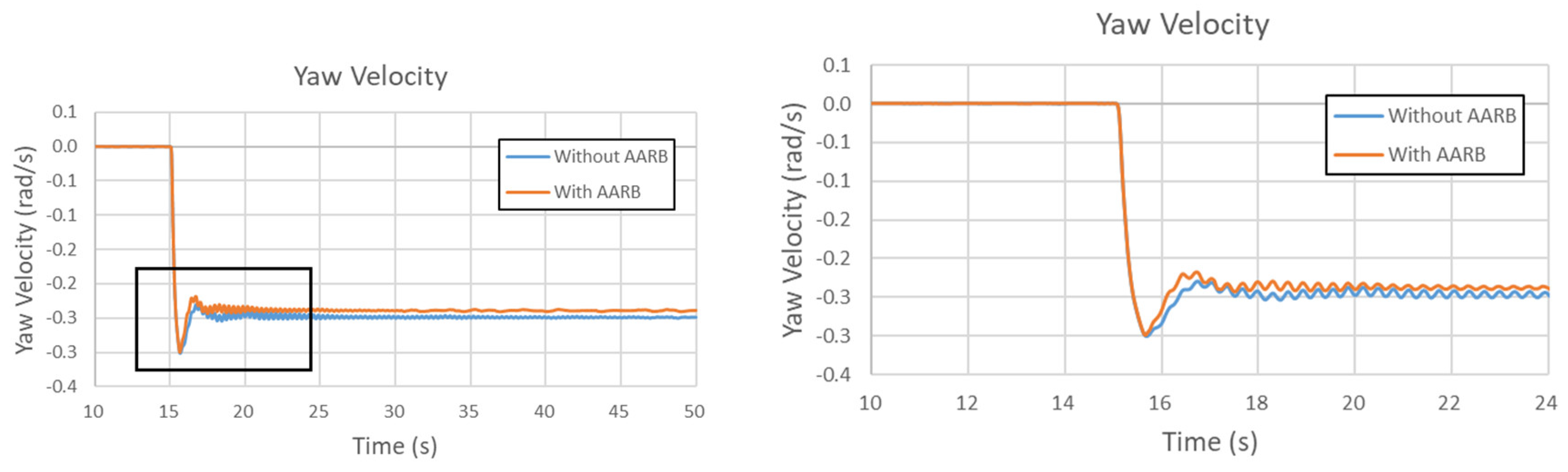 Symmetry 12 01334 g020