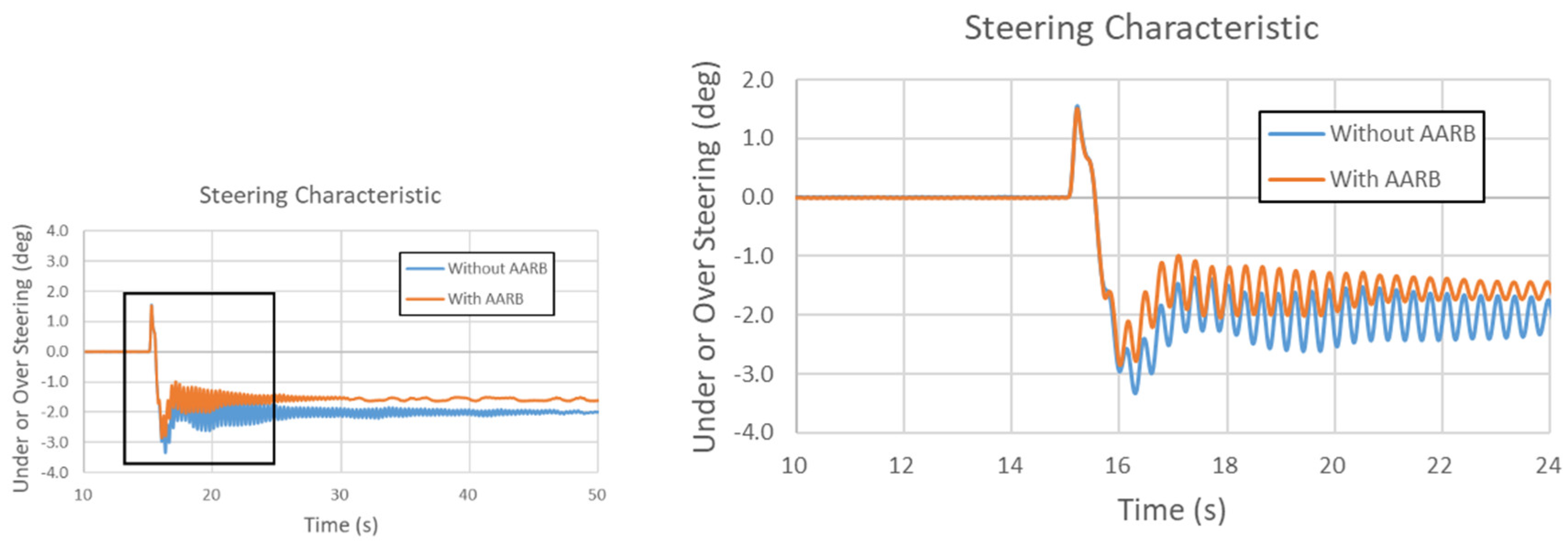 Symmetry 12 01334 g022