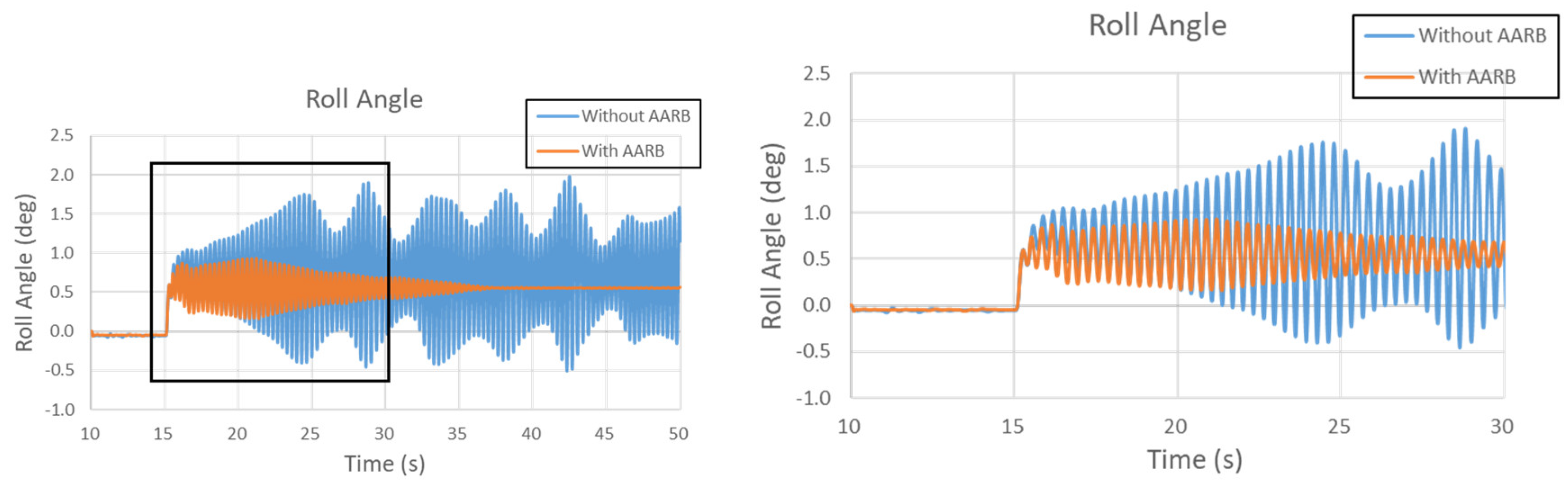 Symmetry 12 01334 g025