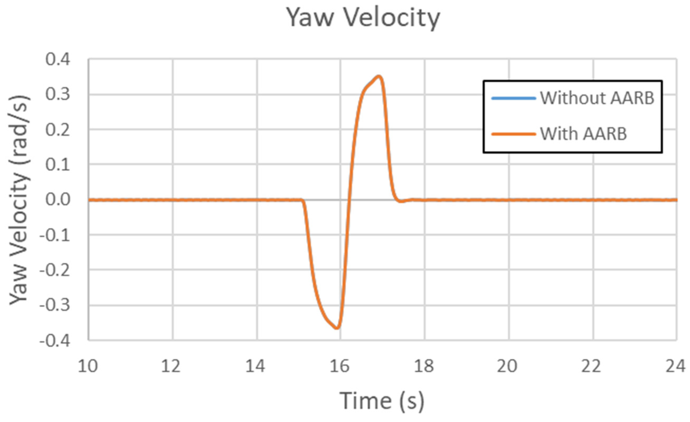 Symmetry 12 01334 g030