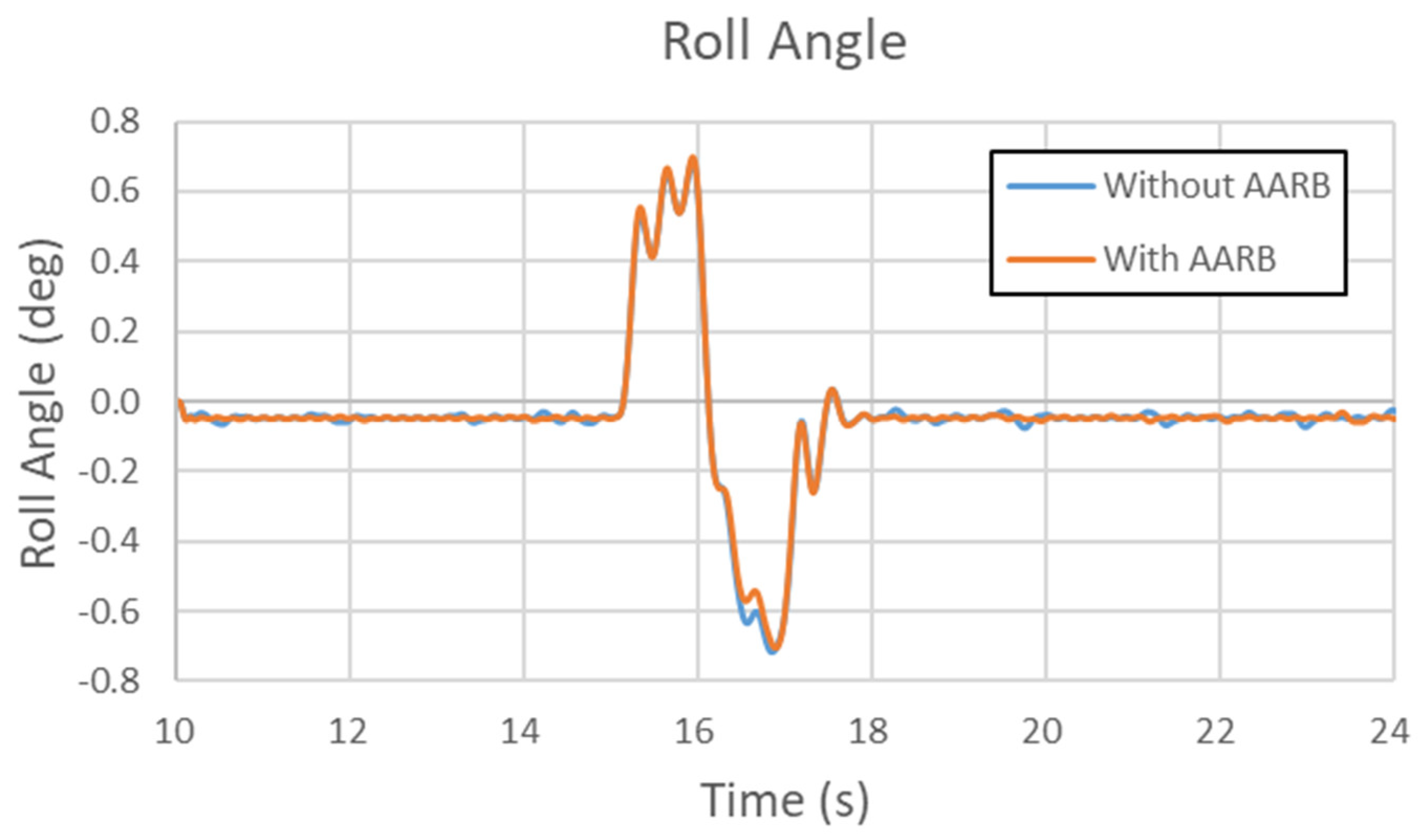 Symmetry 12 01334 g031