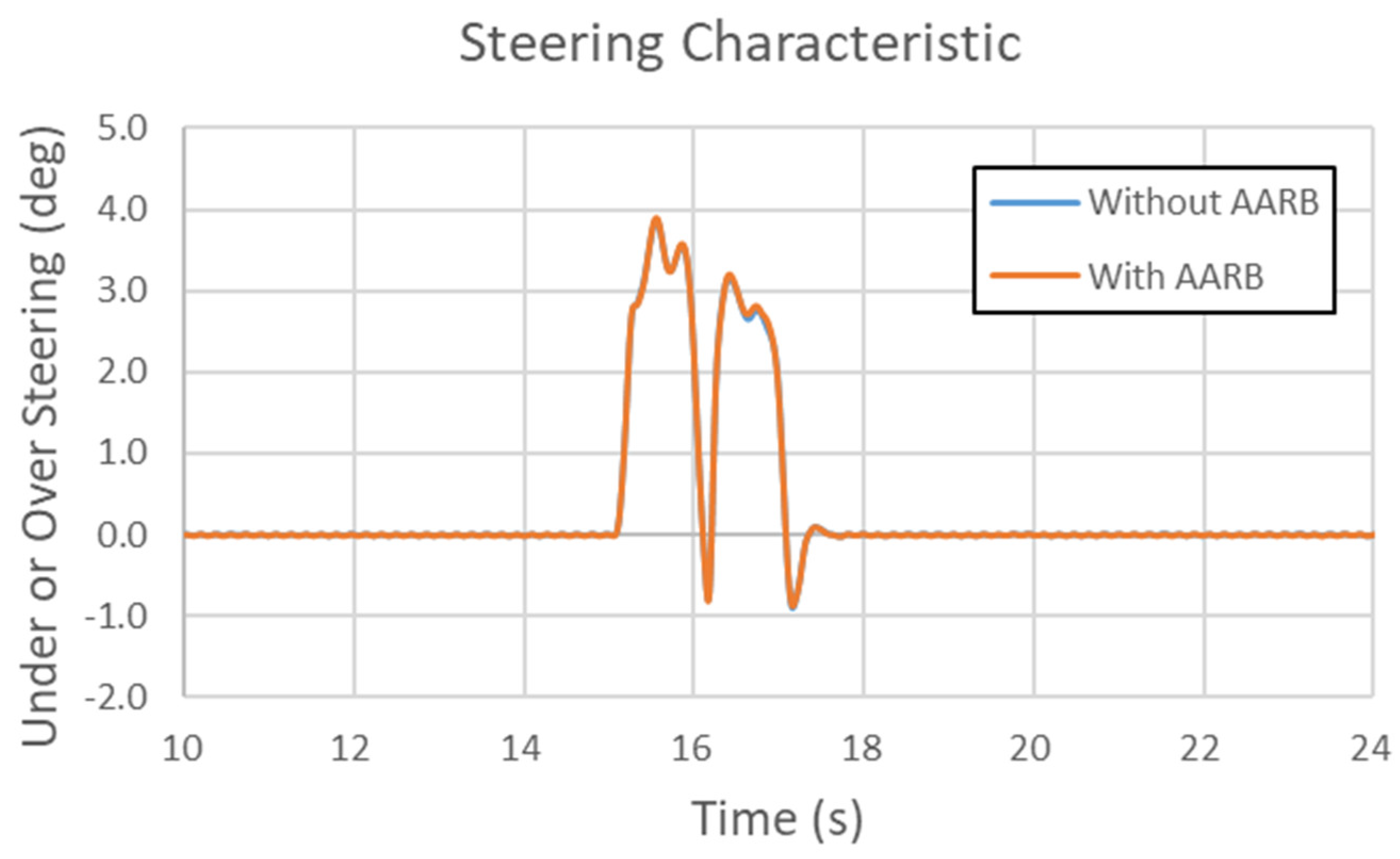 Symmetry 12 01334 g032