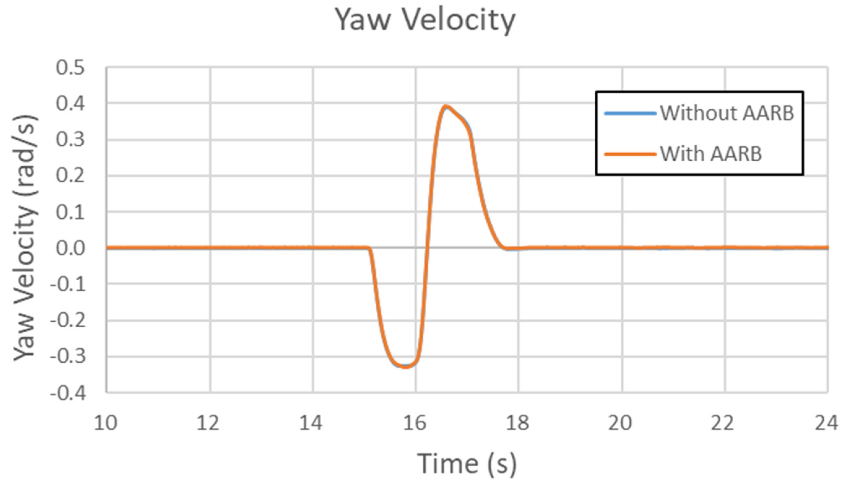 Symmetry 12 01334 g034