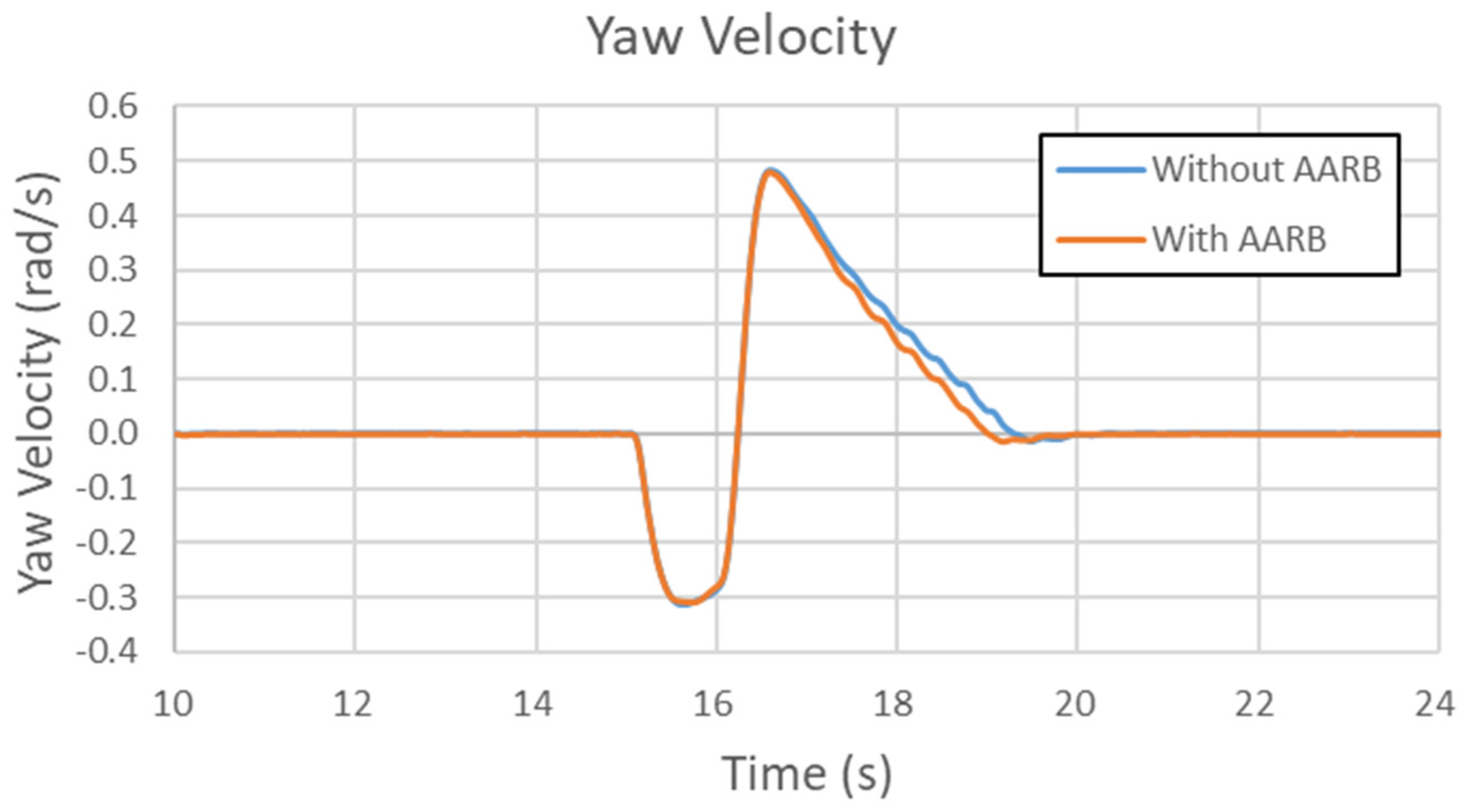 Symmetry 12 01334 g038
