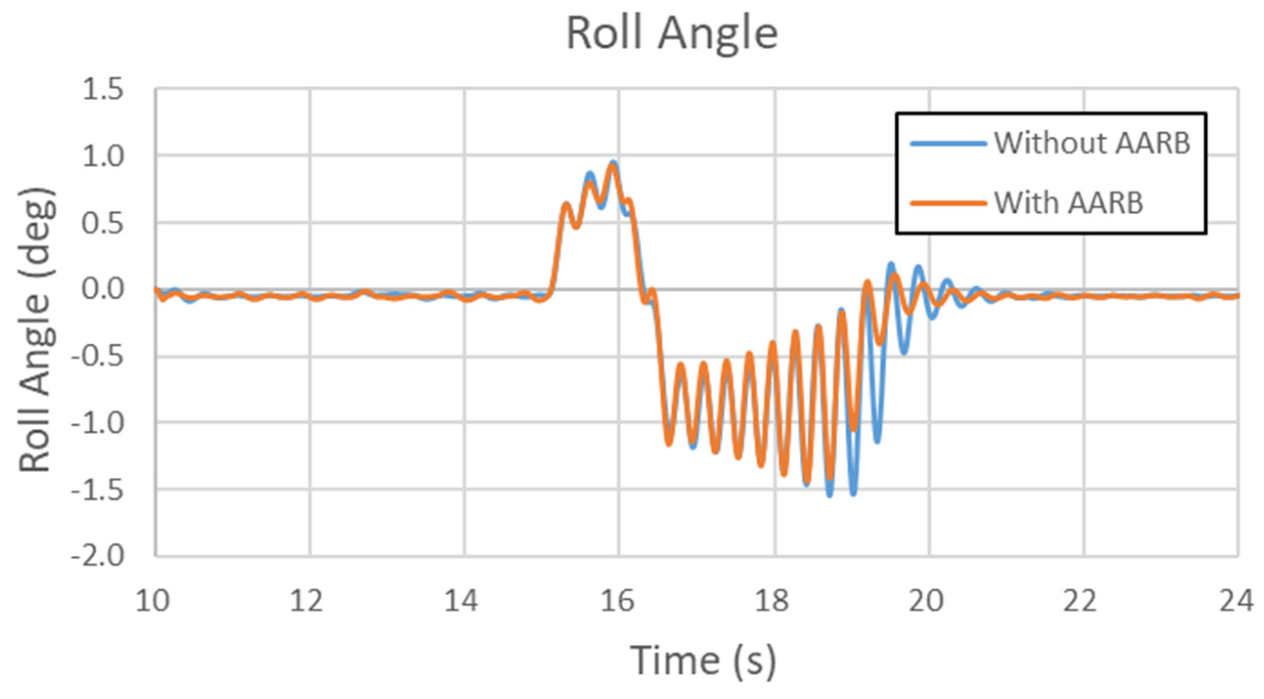 Symmetry 12 01334 g039