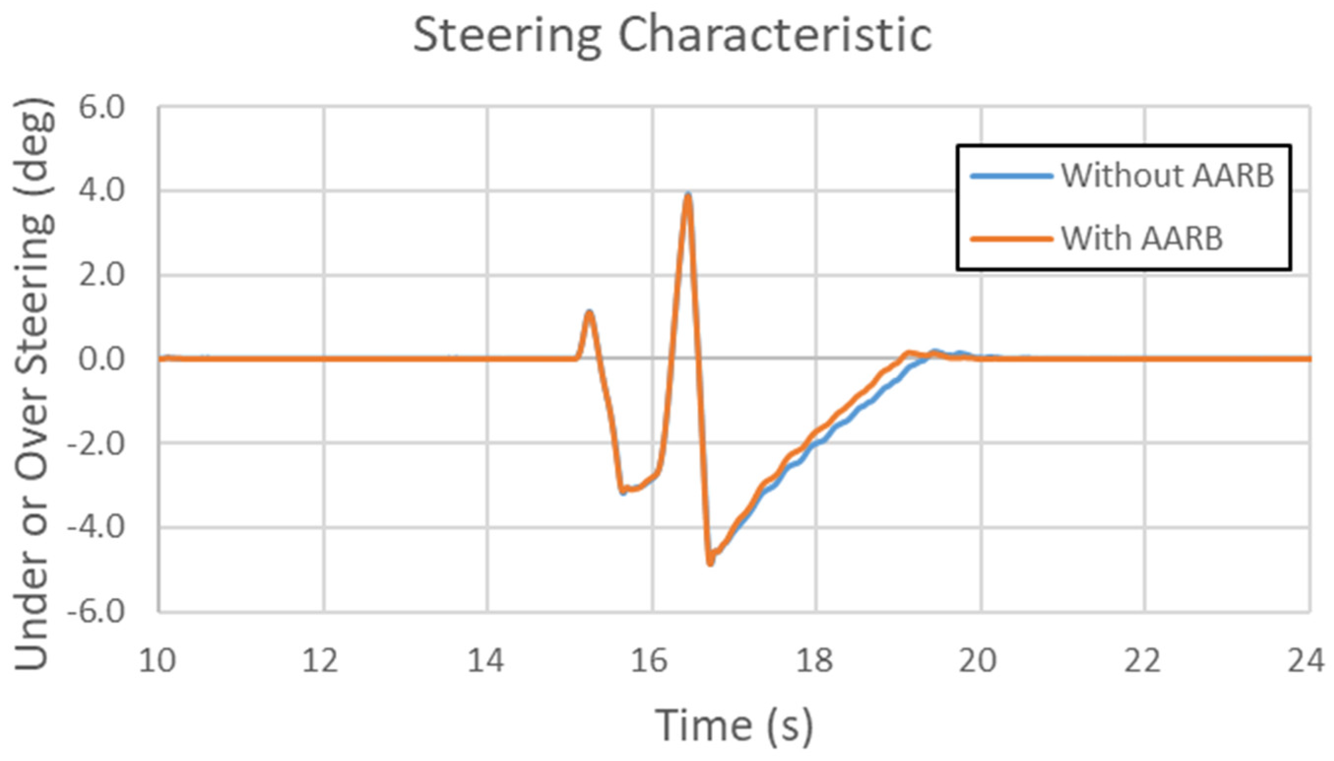 Symmetry 12 01334 g040