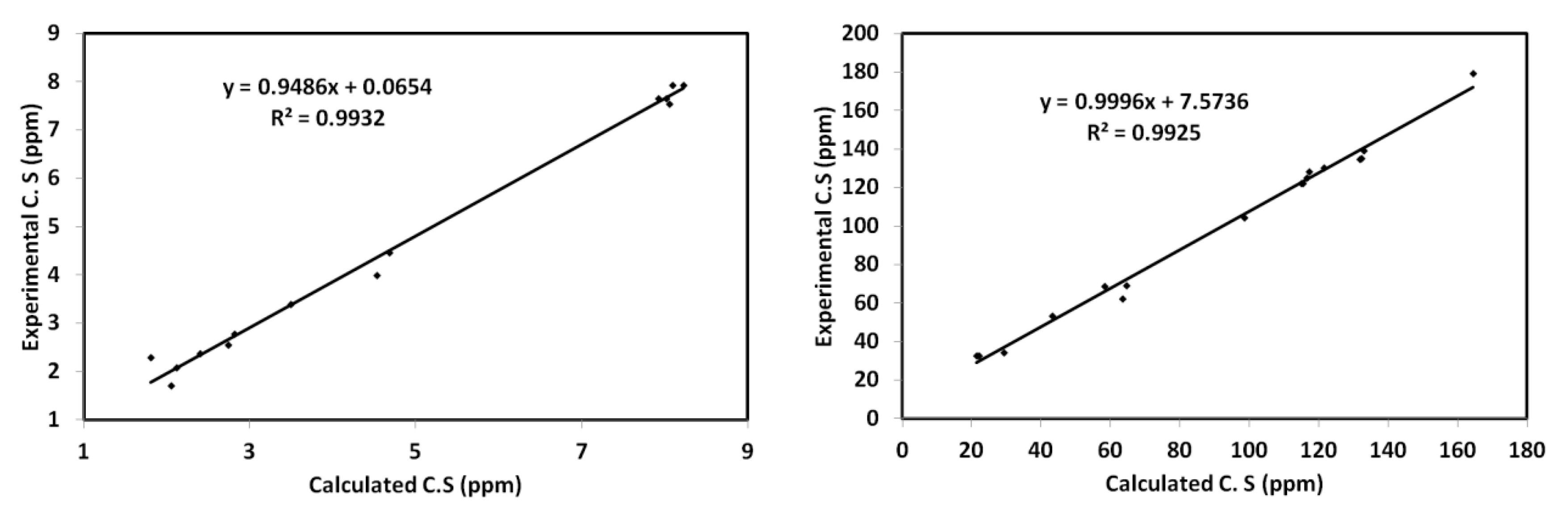 Symmetry 12 01337 g010 Symmetry 12 01337 g010
