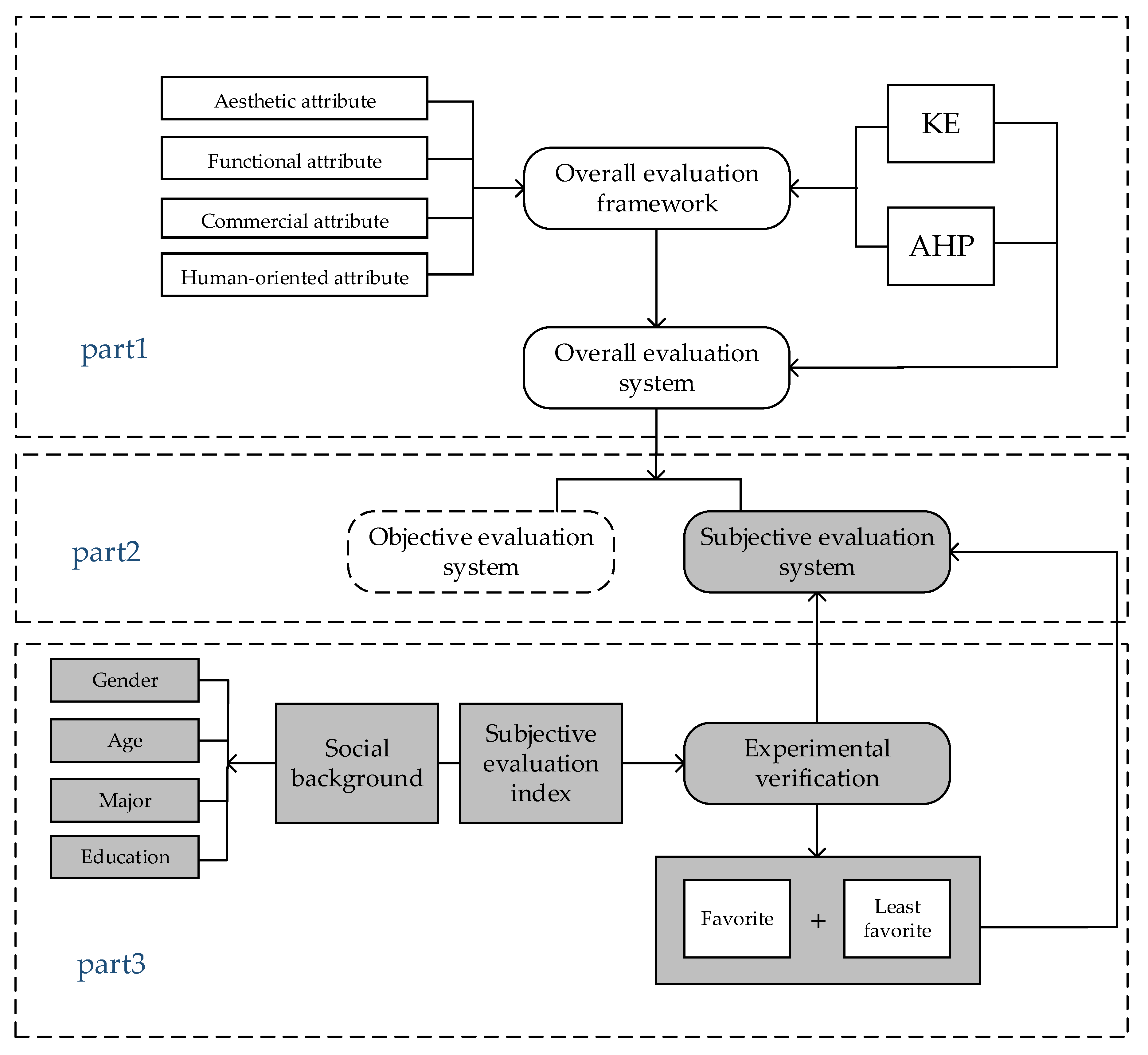 Symmetry 12 01340 g001 Symmetry 12 01340 g001