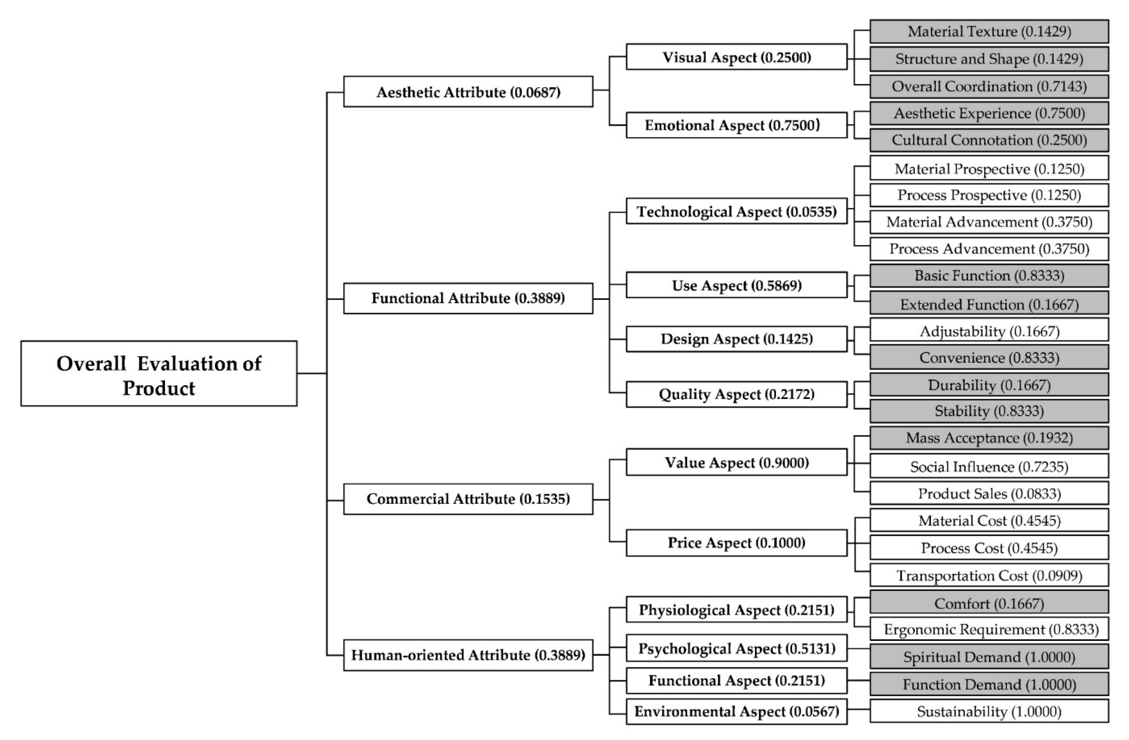 Symmetry 12 01340 g005 Symmetry 12 01340 g005