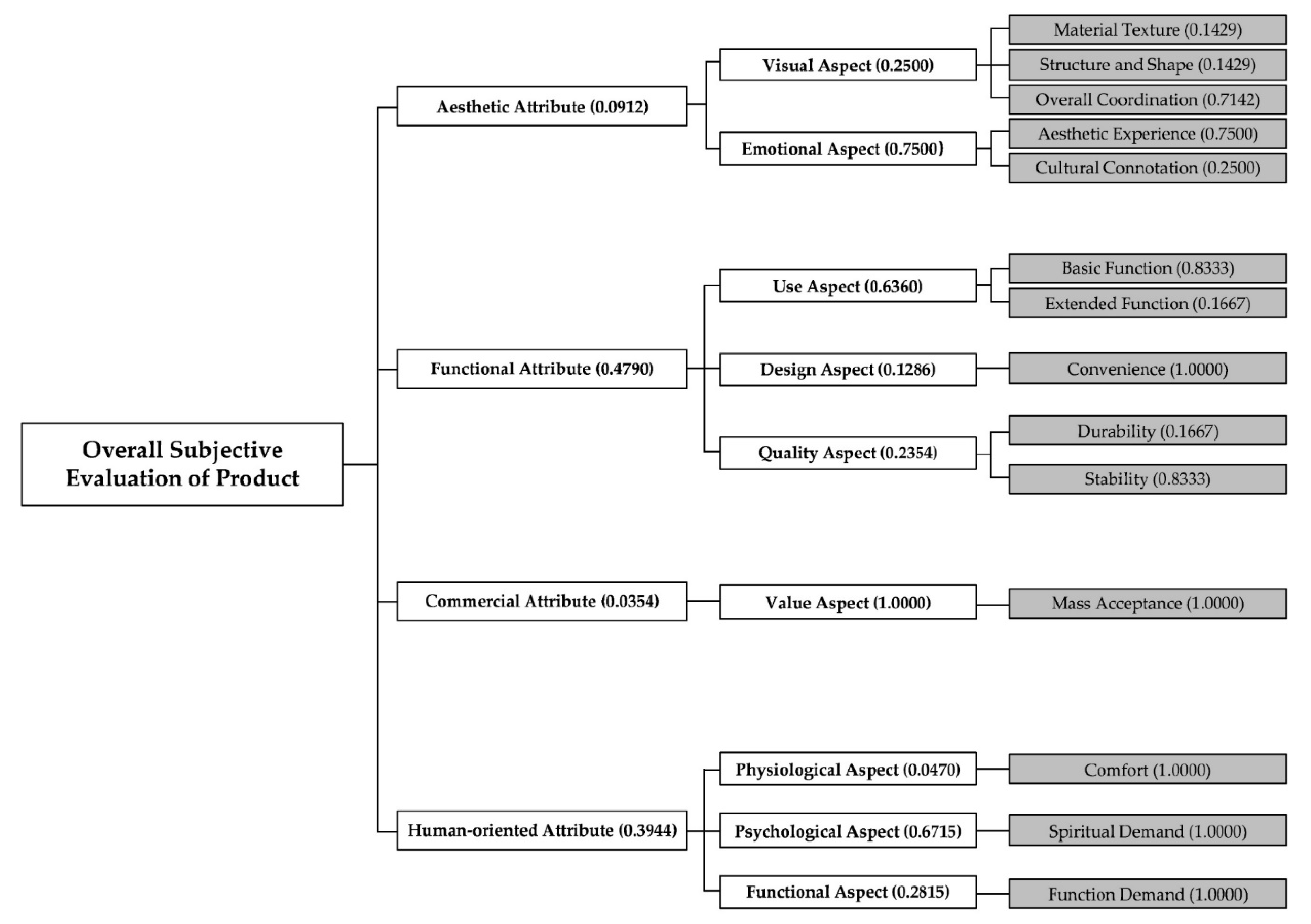 Symmetry 12 01340 g006 Symmetry 12 01340 g006