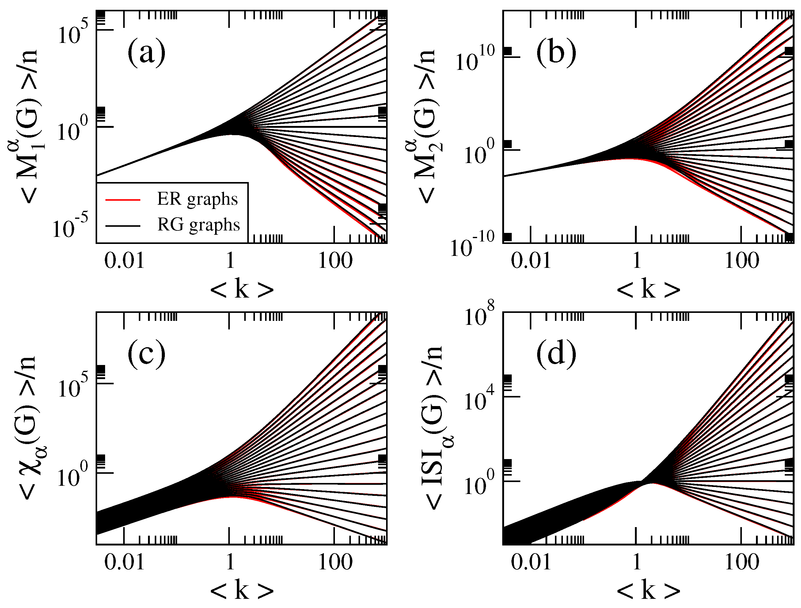 Symmetry Free Full Text Computational Properties Of General Indices On Random Networks Html