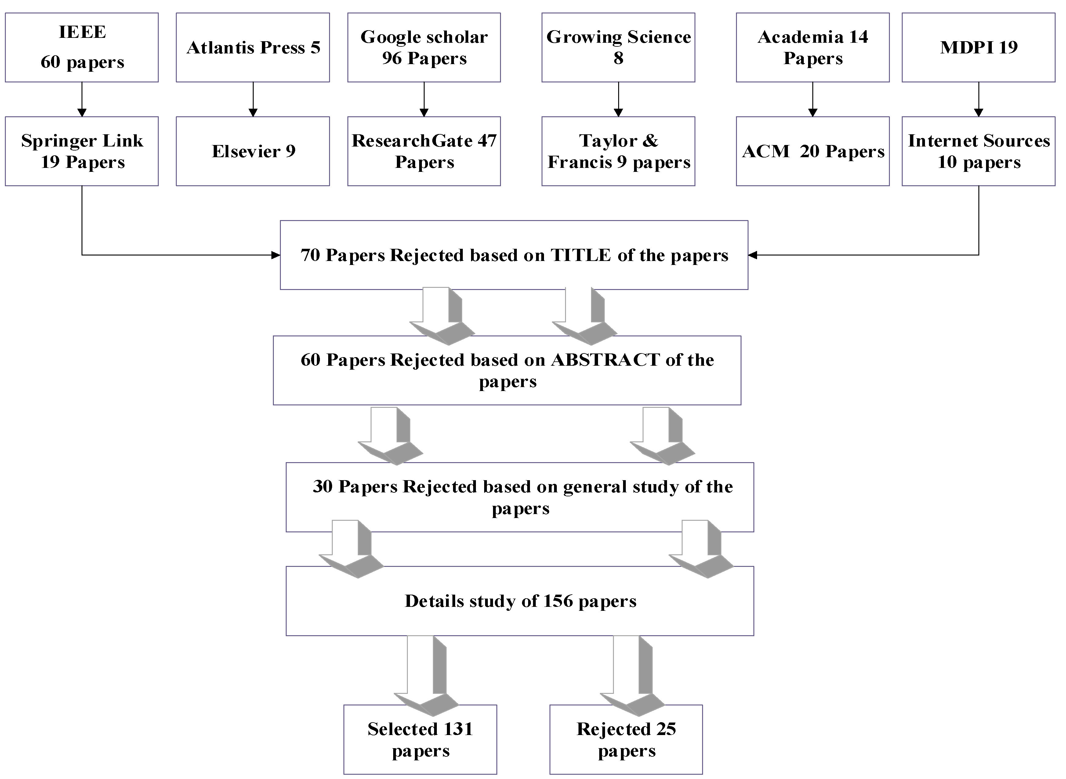 Symmetry 12 01344 g001 Symmetry 12 01344 g001
