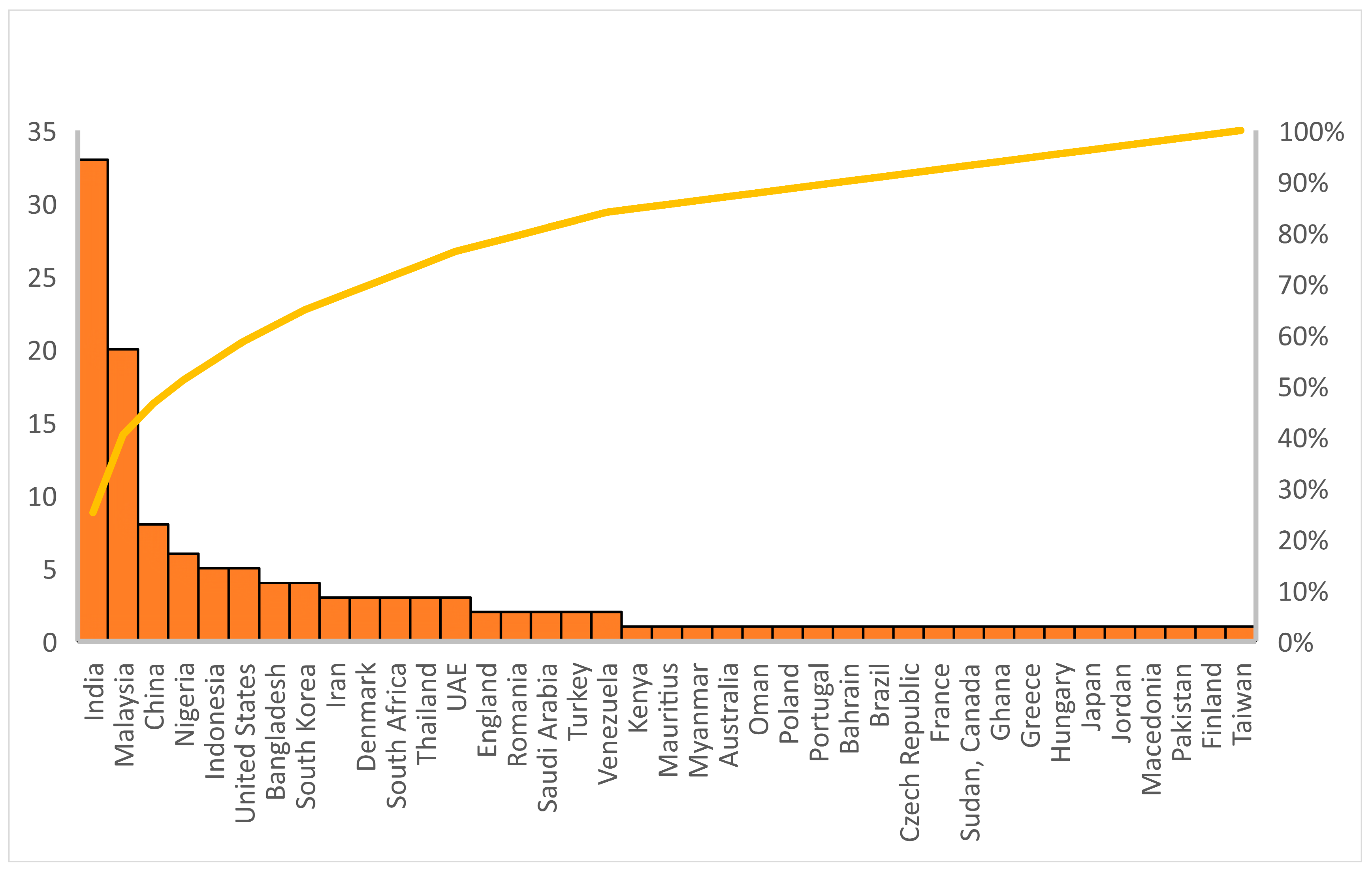 Symmetry 12 01344 g002 Symmetry 12 01344 g002