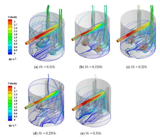 Influence of the Installation Position of Submersible Pumps Influence of the Installation Position of Submersible Pumps