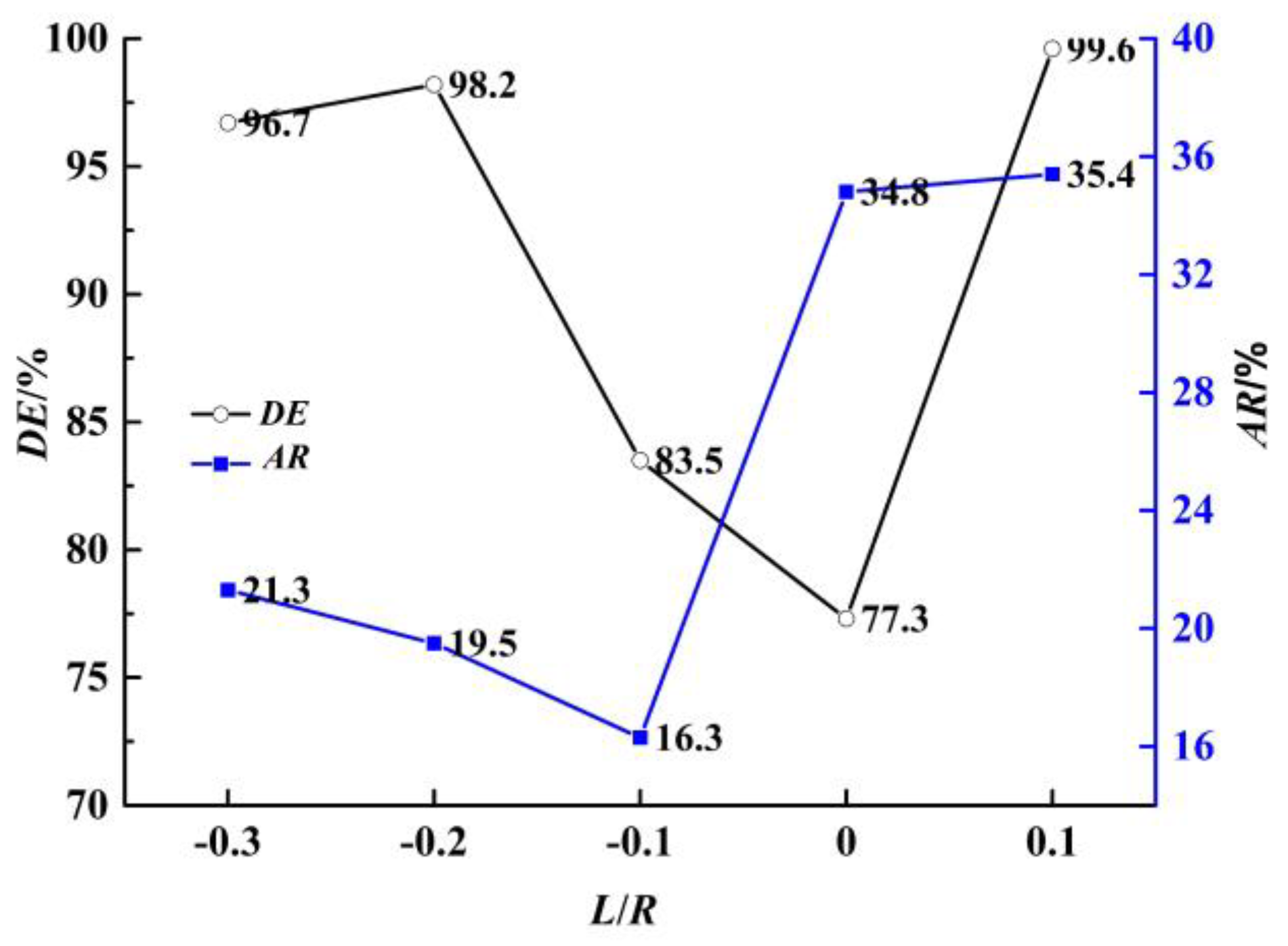 Symmetry 12 01347 g014