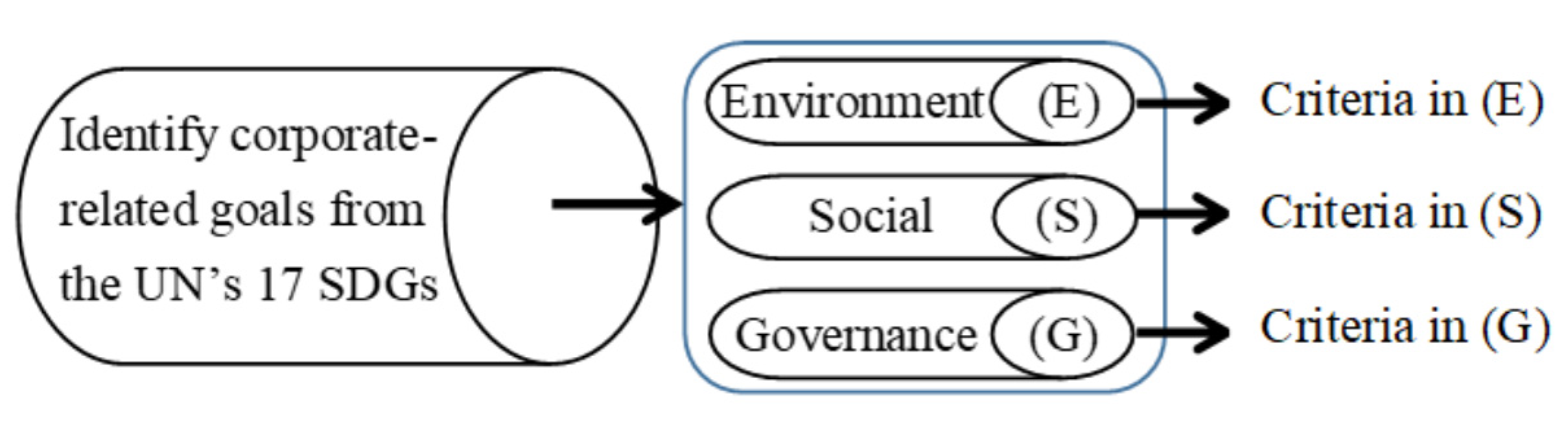 Symmetry 12 01349 g003