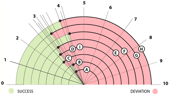 Symmetry 12 01350 i002 Symmetry 12 01350 i002