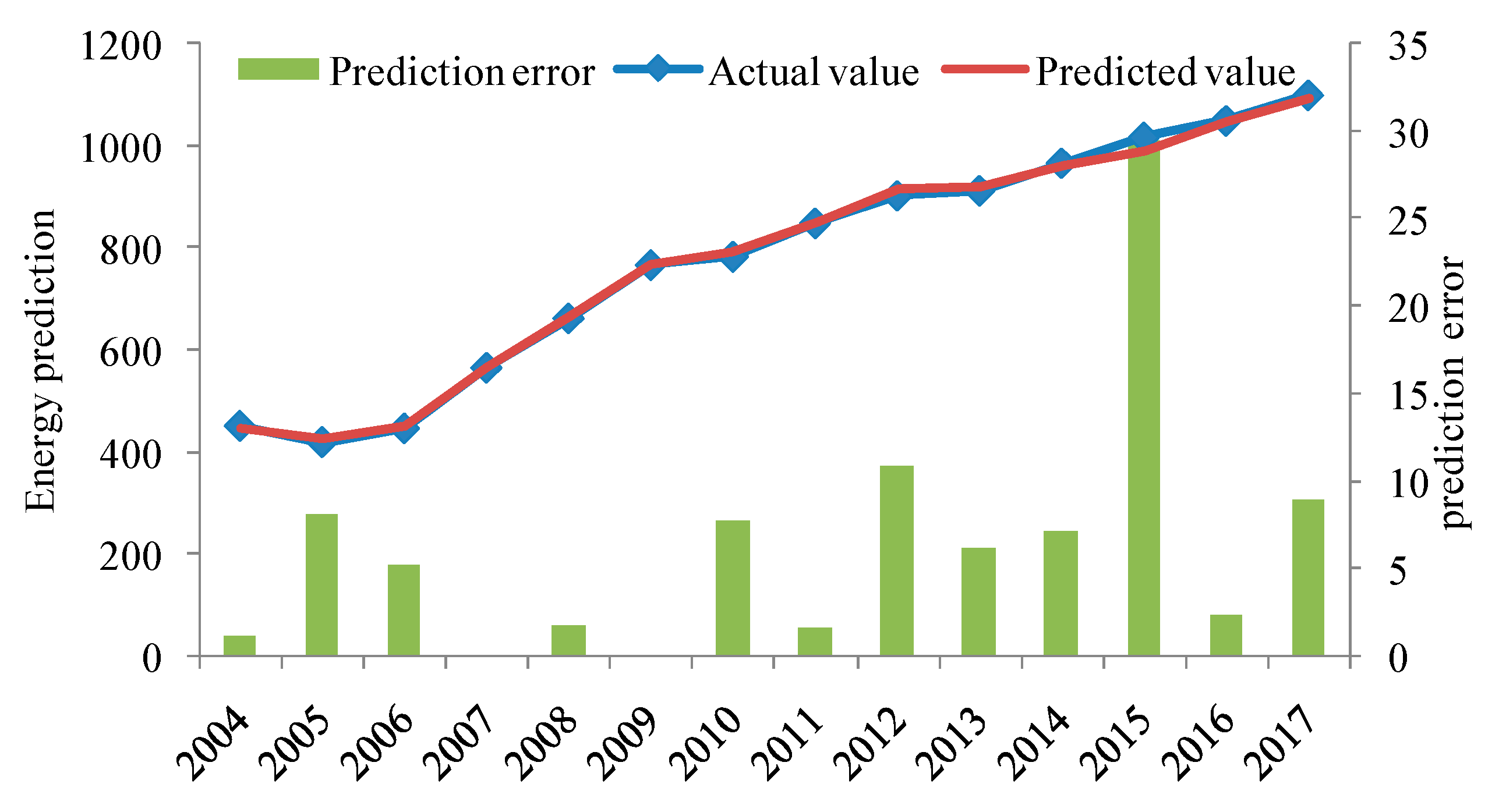 Symmetry 12 01352 g002