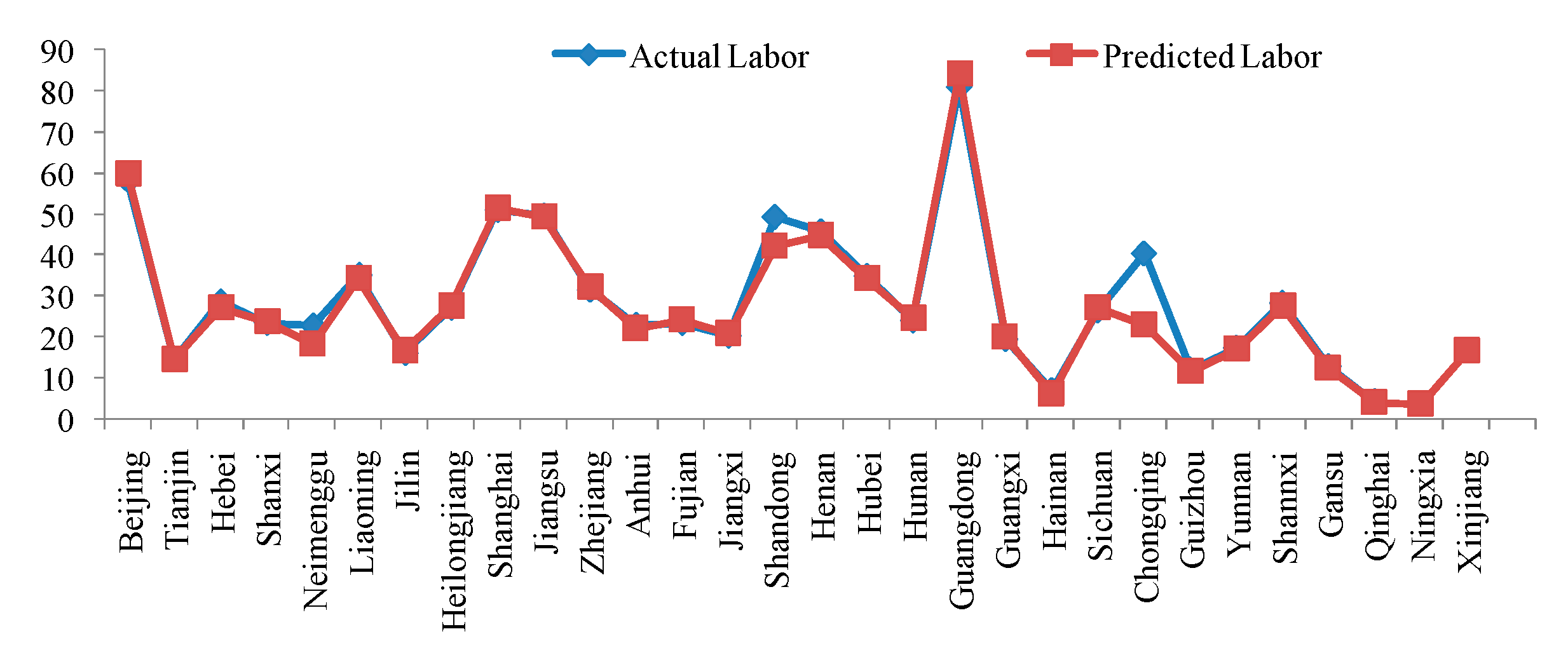 Symmetry 12 01352 g003