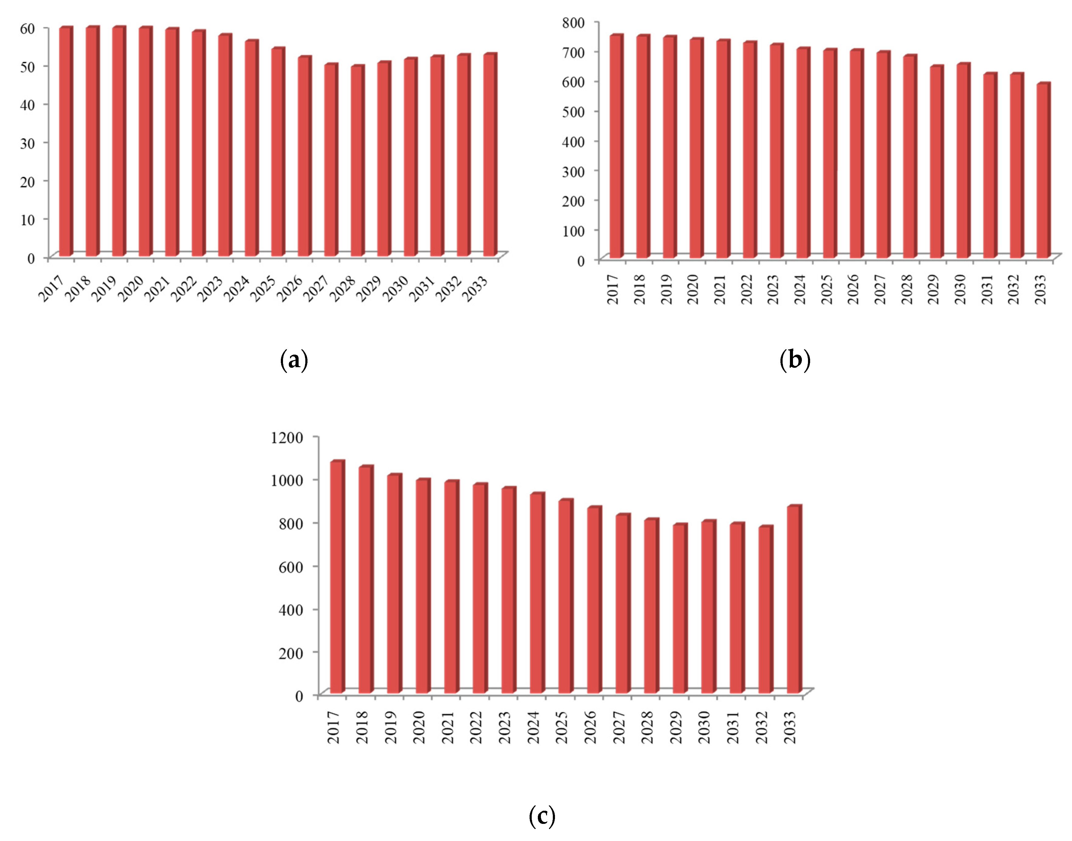 Symmetry 12 01352 g006