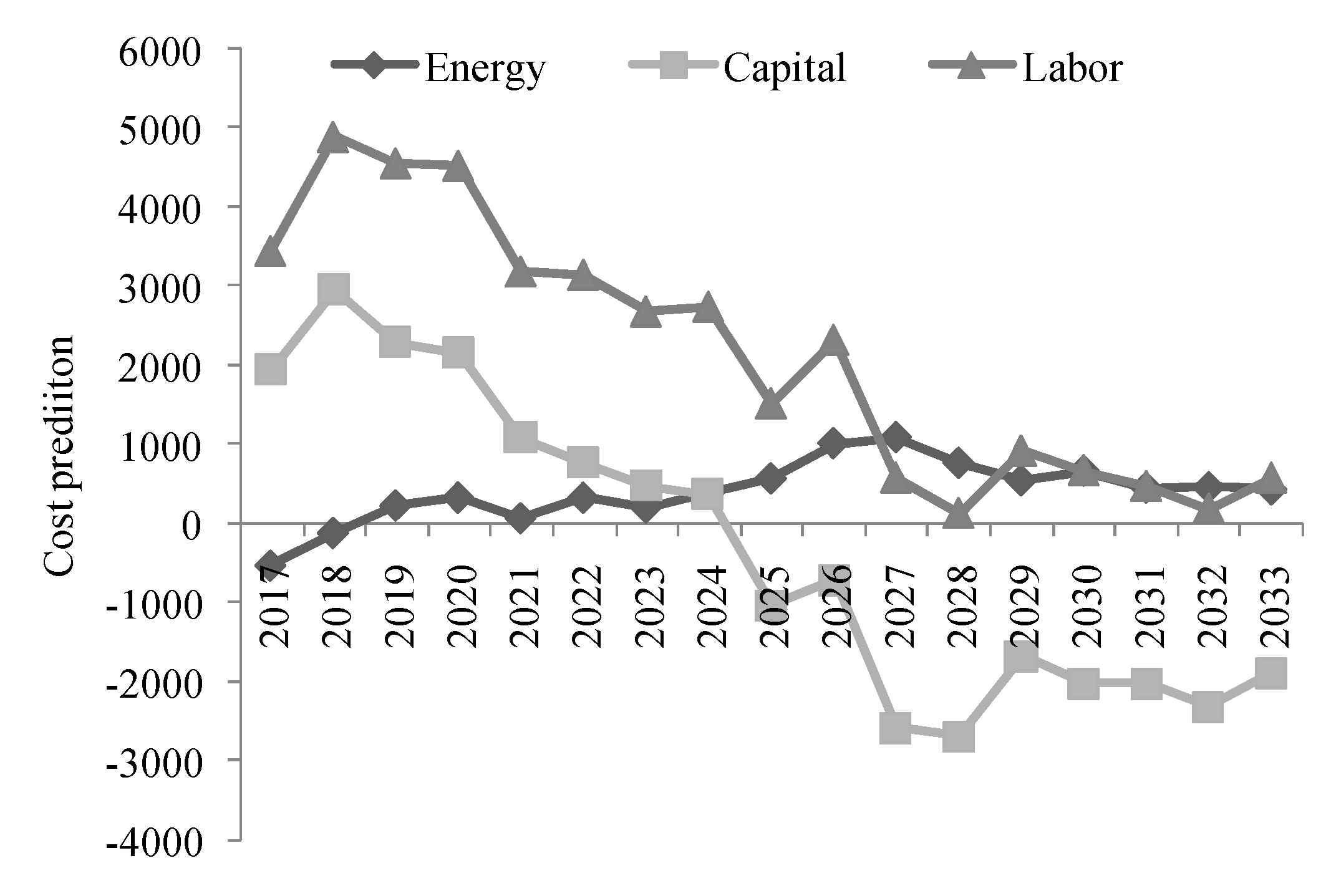 Symmetry 12 01352 g008