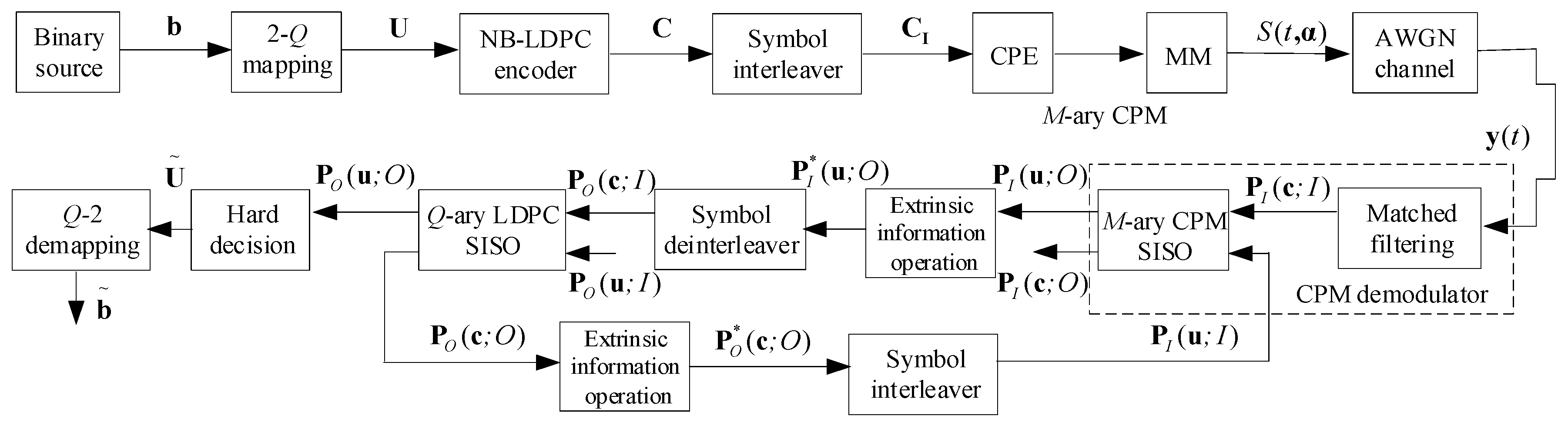 Symmetry 12 01353 g001 Symmetry 12 01353 g001