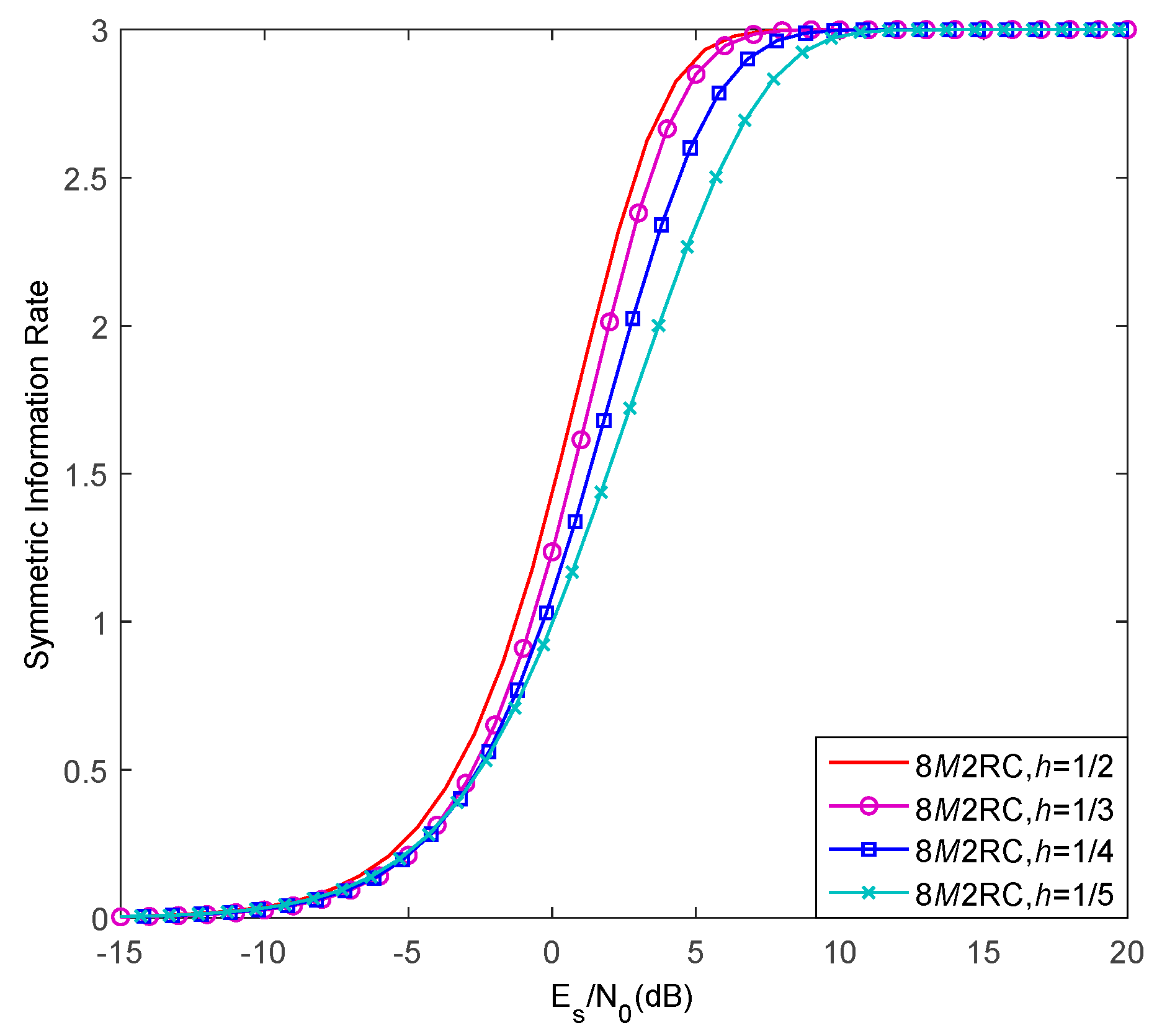 Symmetry 12 01353 g003 Symmetry 12 01353 g003