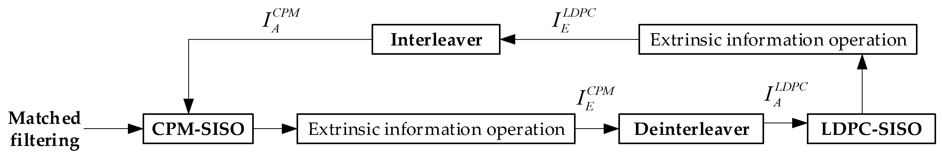 Symmetry 12 01353 g004 Symmetry 12 01353 g004