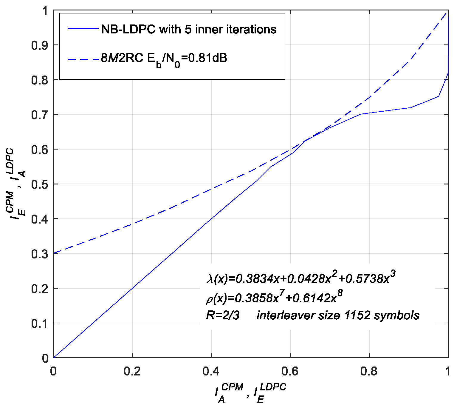 Symmetry 12 01353 g006 Symmetry 12 01353 g006