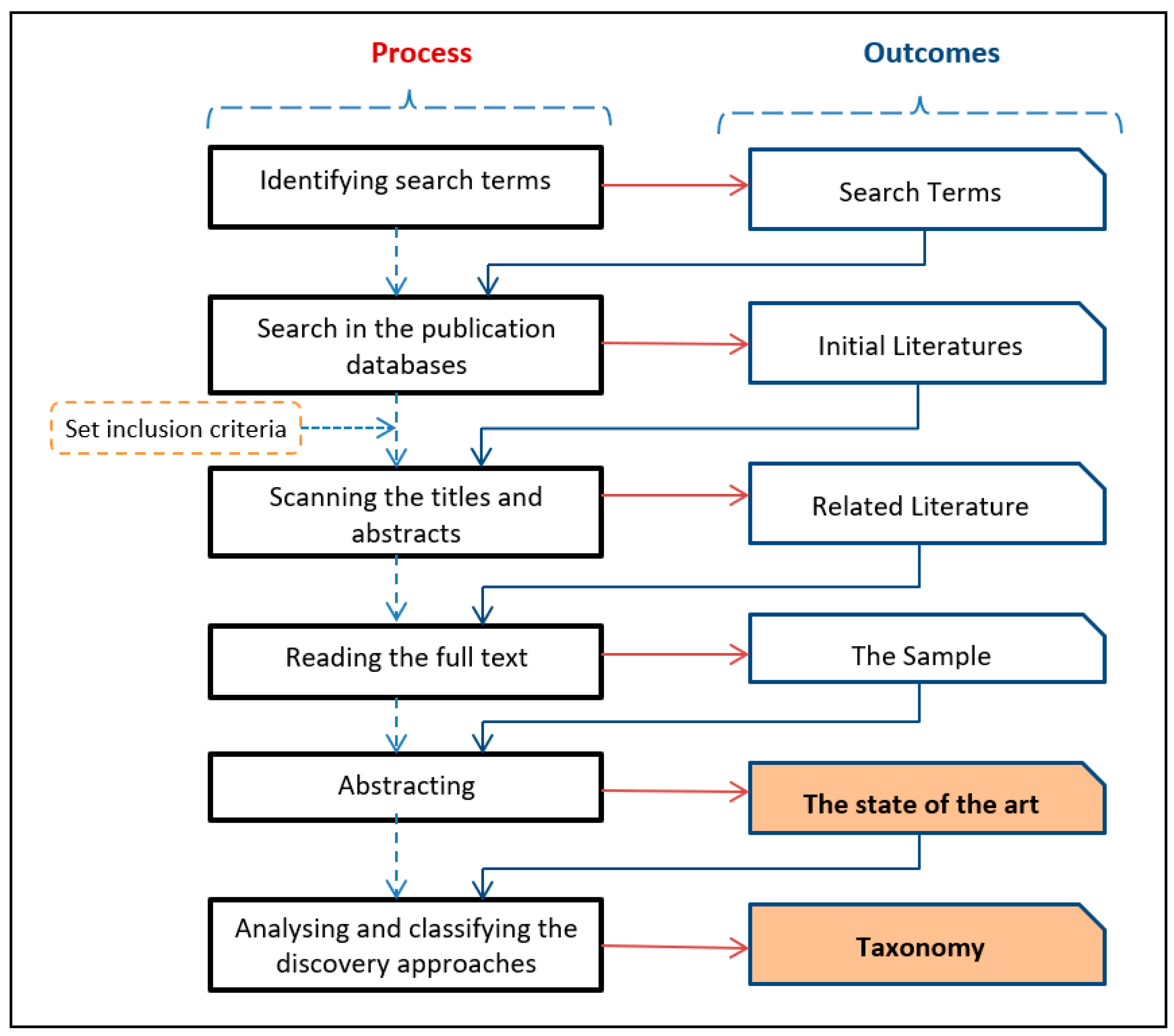 Symmetry 12 01354 g001