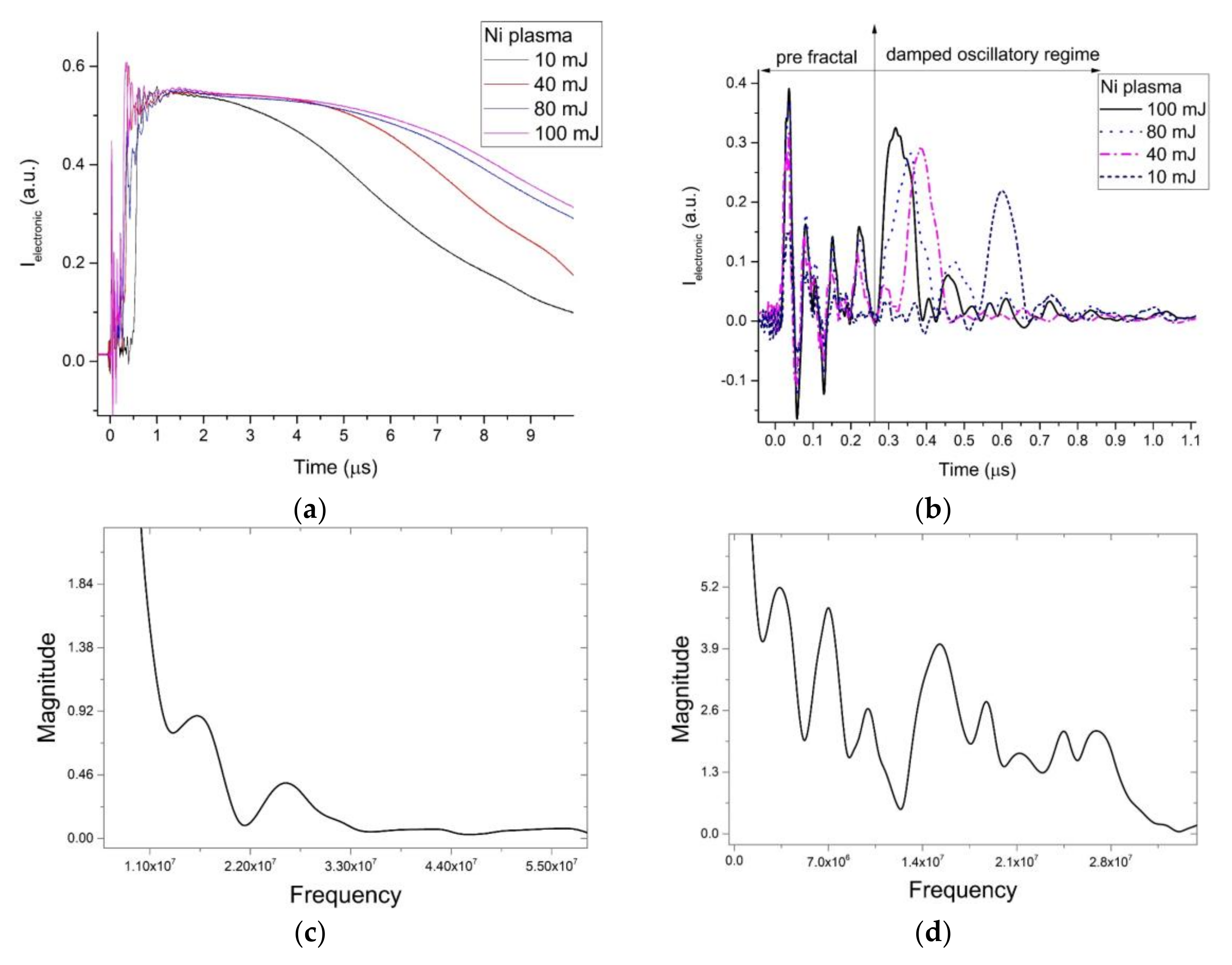 Symmetry 12 01356 g003a Symmetry 12 01356 g003a