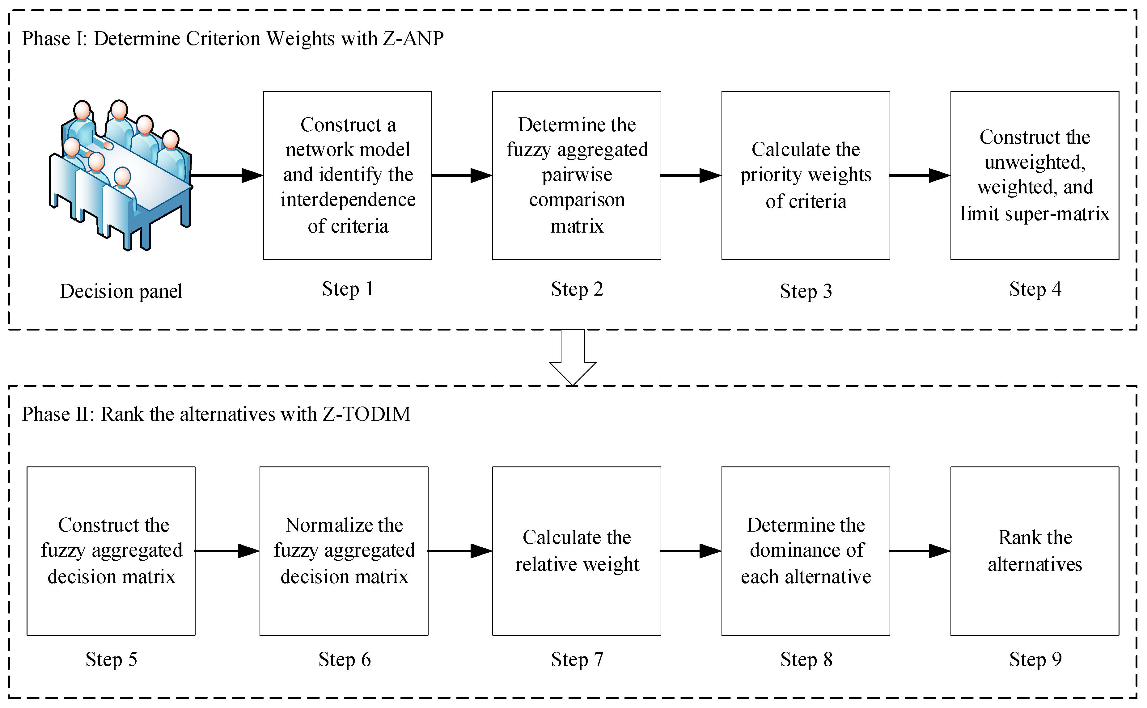 Symmetry 12 01357 g001 Symmetry 12 01357 g001