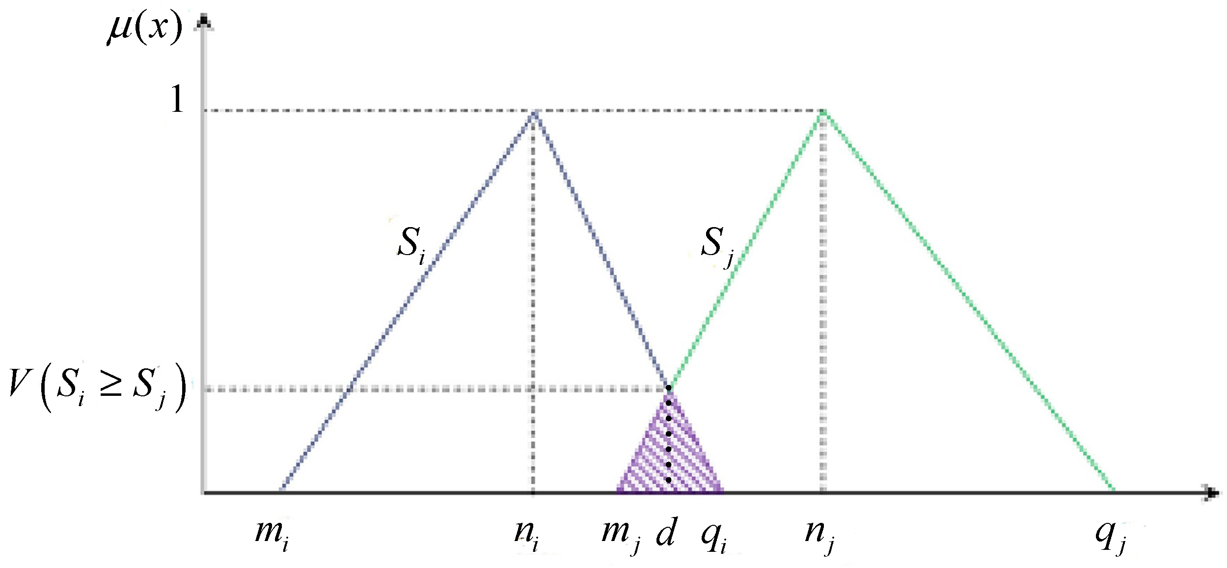 Symmetry 12 01357 g002 Symmetry 12 01357 g002