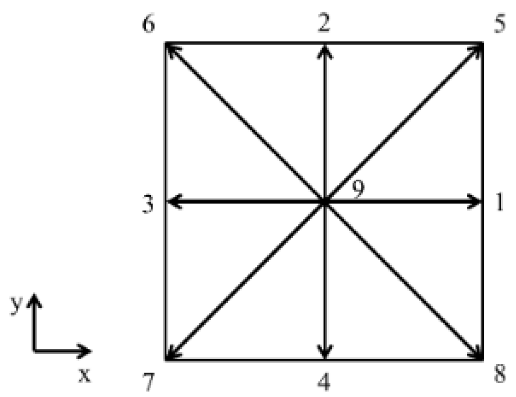 Symmetry 12 01358 g001 Symmetry 12 01358 g001