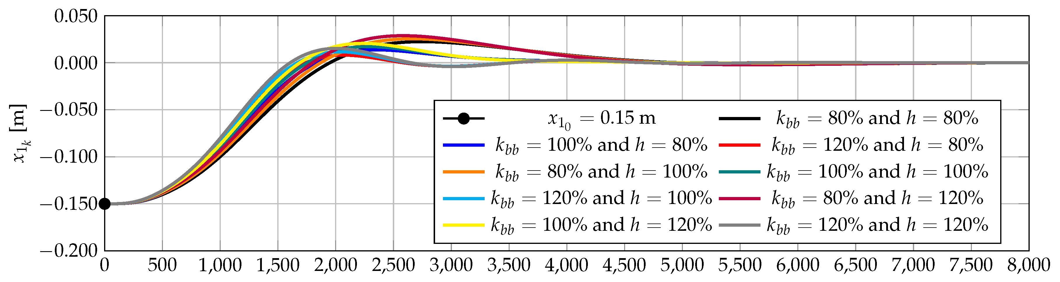 Symmetry 12 01359 g005 Symmetry 12 01359 g005