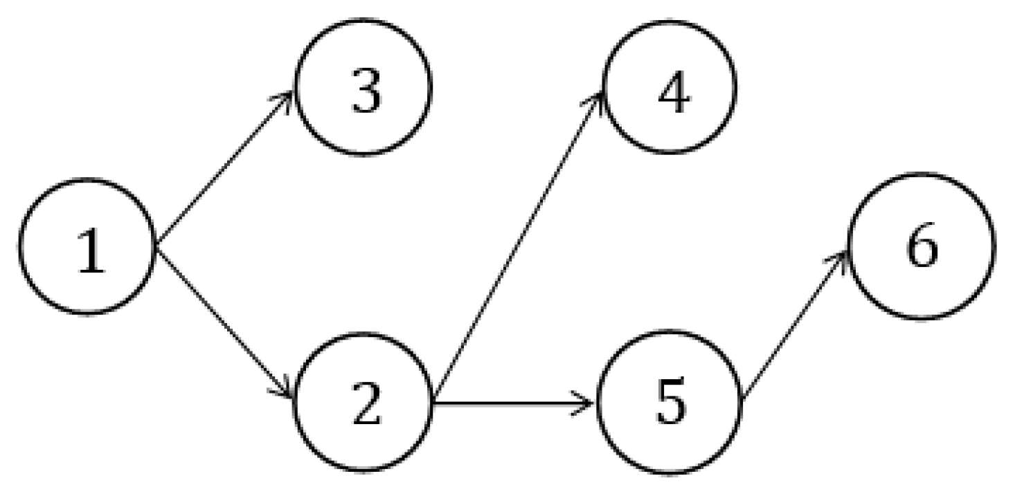 Symmetry 12 01360 g008 Symmetry 12 01360 g008