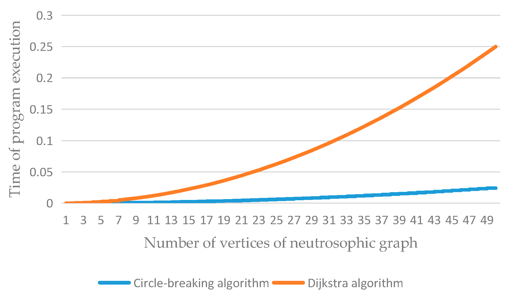 Symmetry 12 01360 g014 Symmetry 12 01360 g014
