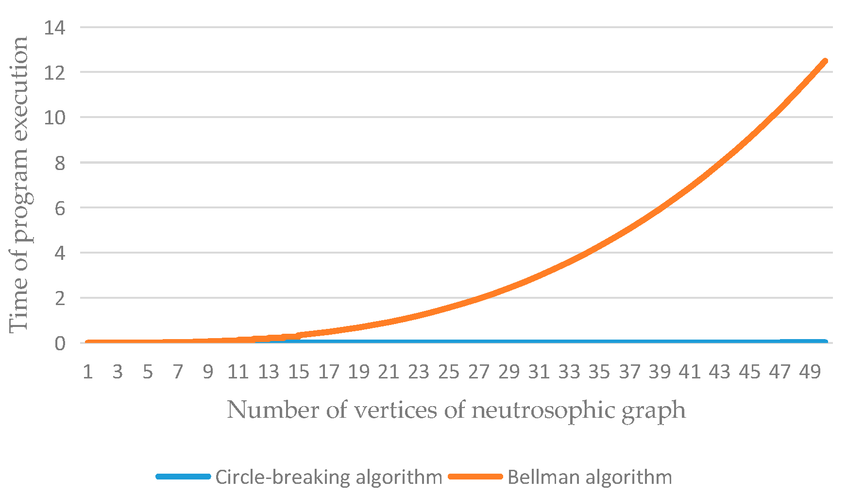 Symmetry 12 01360 g015 Symmetry 12 01360 g015