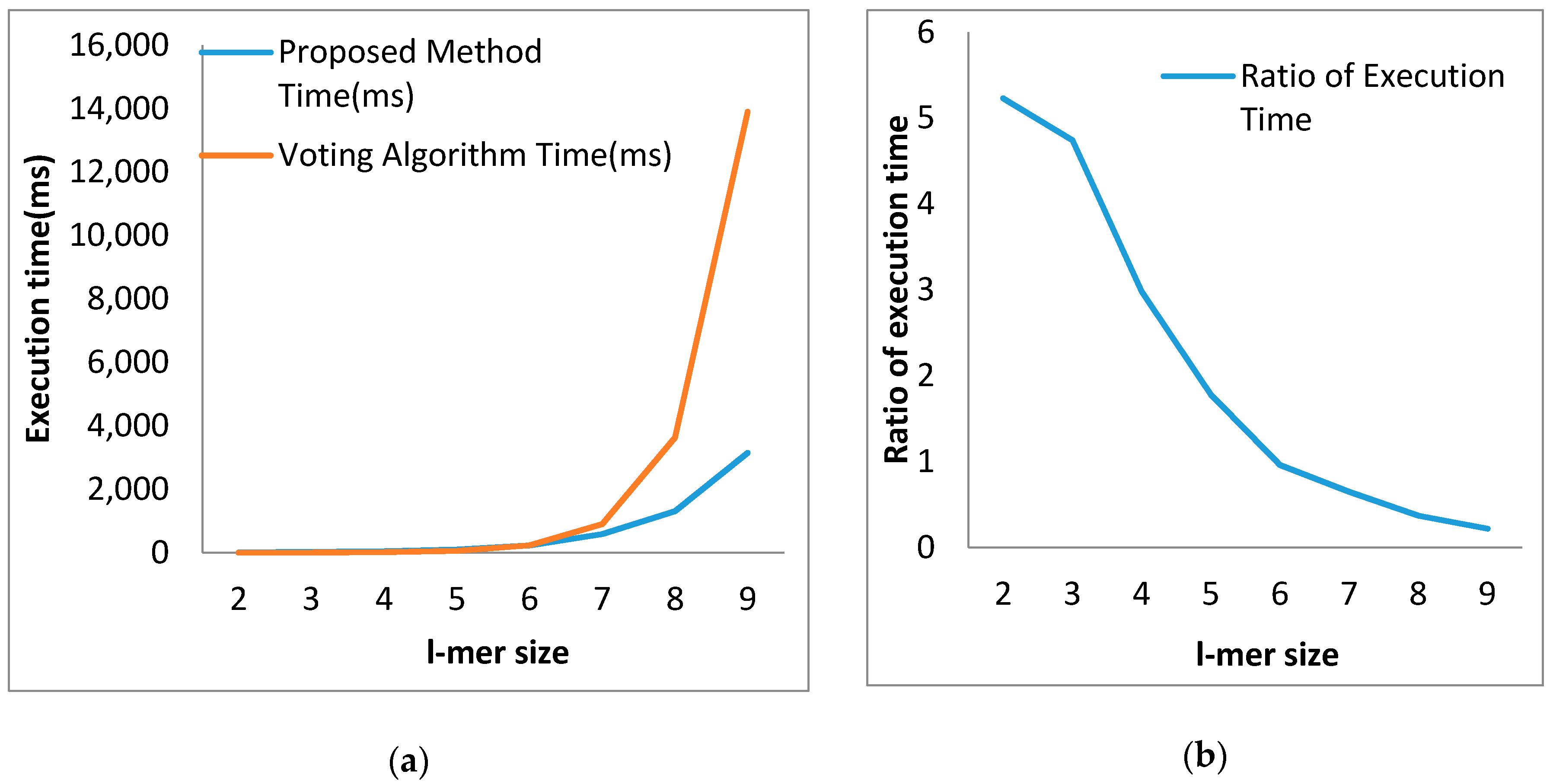 Symmetry 12 01363 g010 Symmetry 12 01363 g010