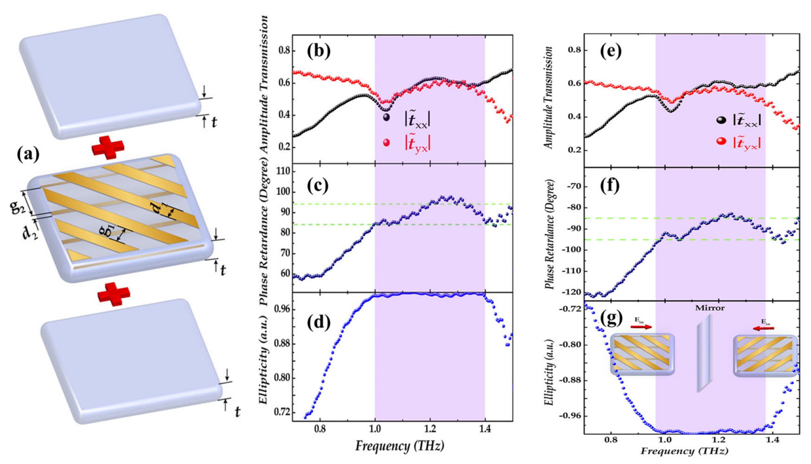 Symmetry 12 01365 g017 Symmetry 12 01365 g017