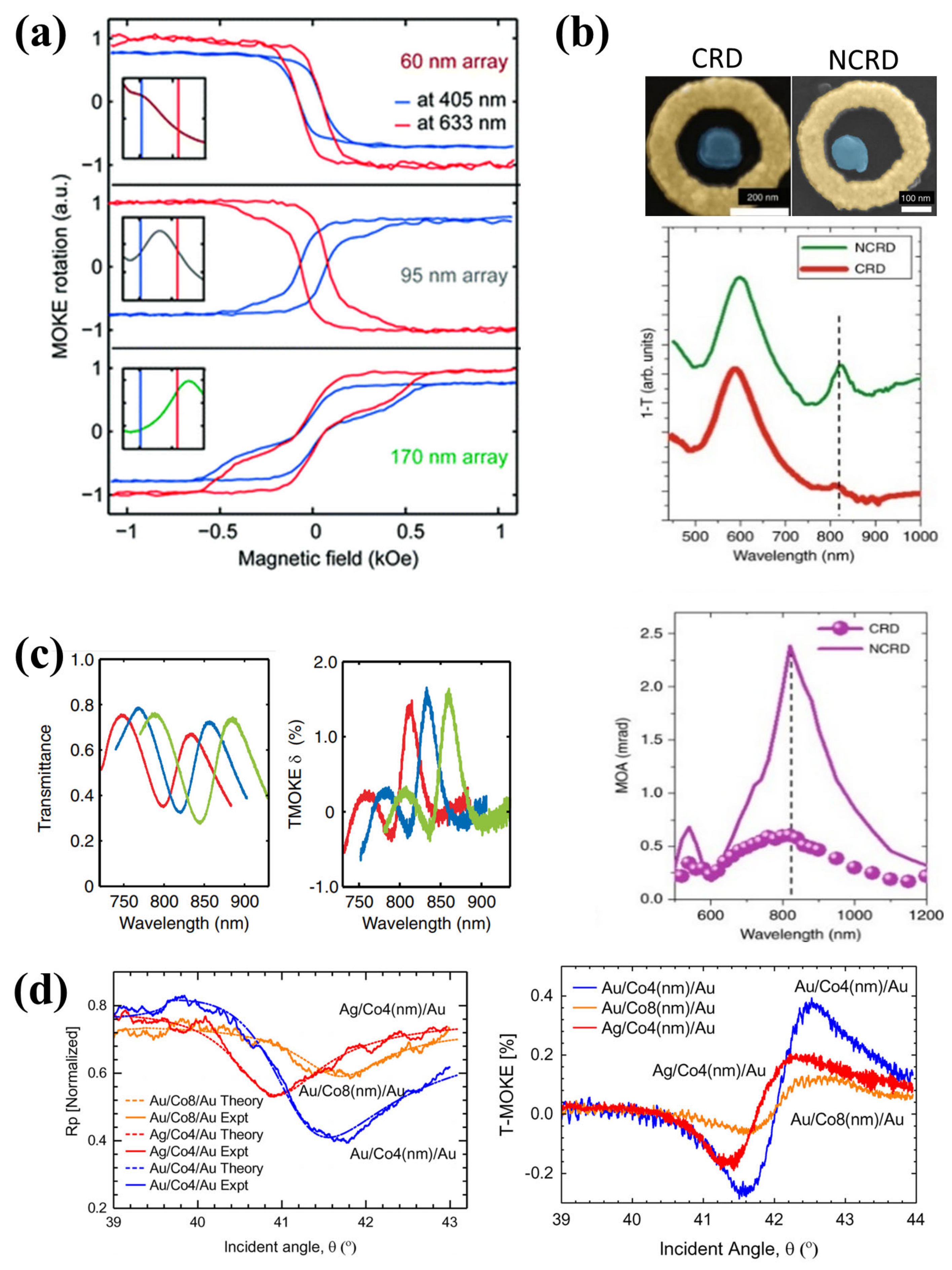 Symmetry 12 01365 g022 Symmetry 12 01365 g022