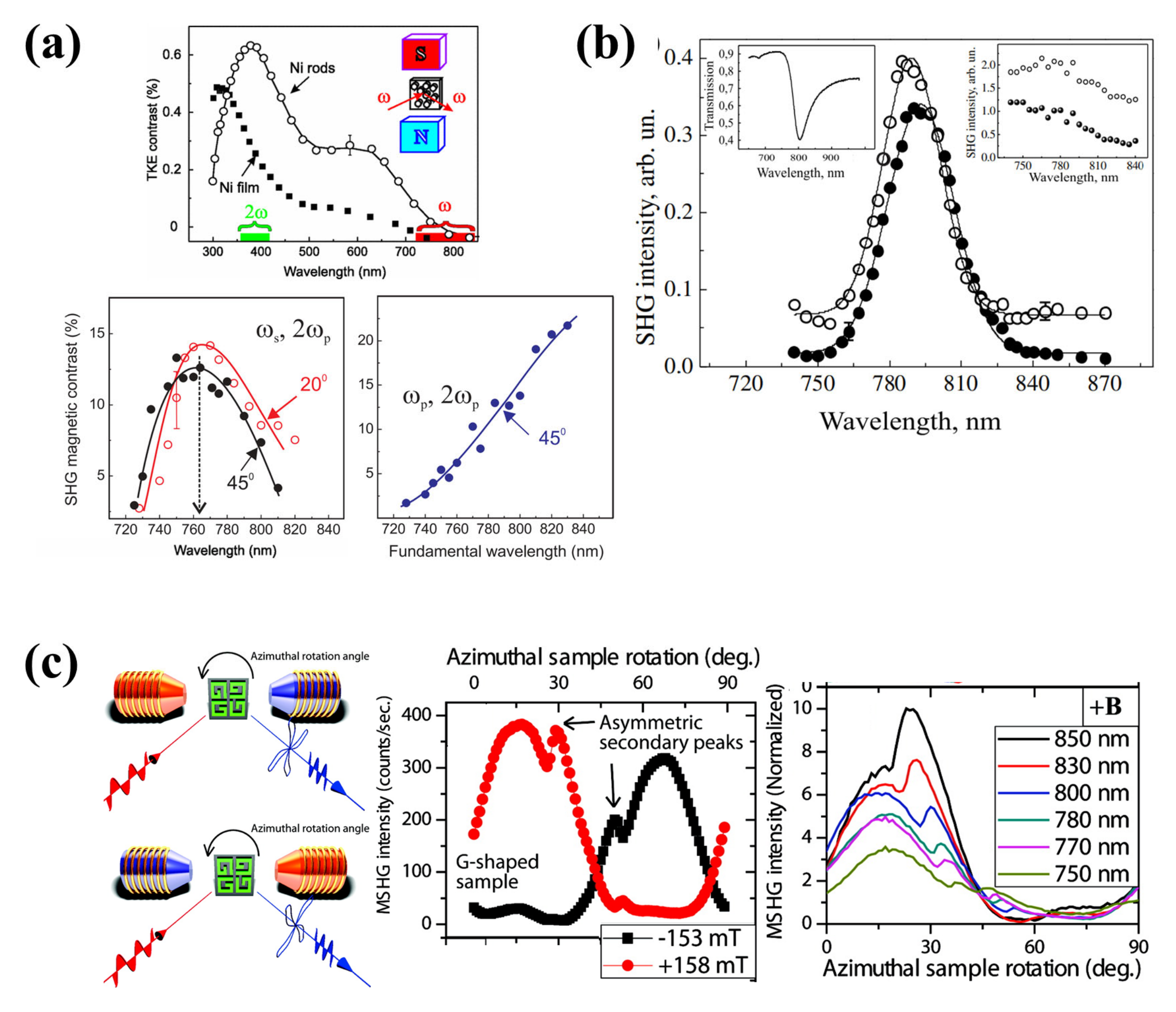 Symmetry 12 01365 g024 Symmetry 12 01365 g024