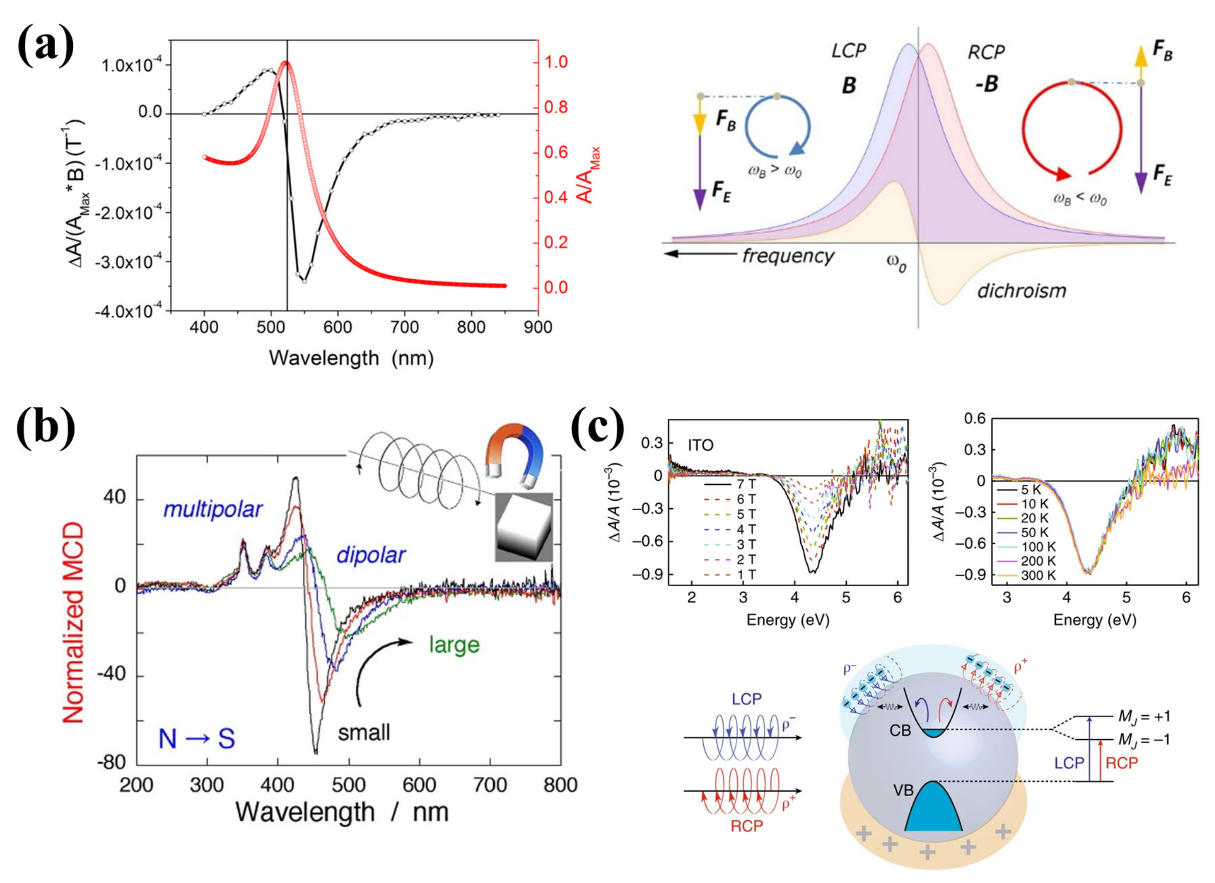 Symmetry 12 01365 g025 Symmetry 12 01365 g025